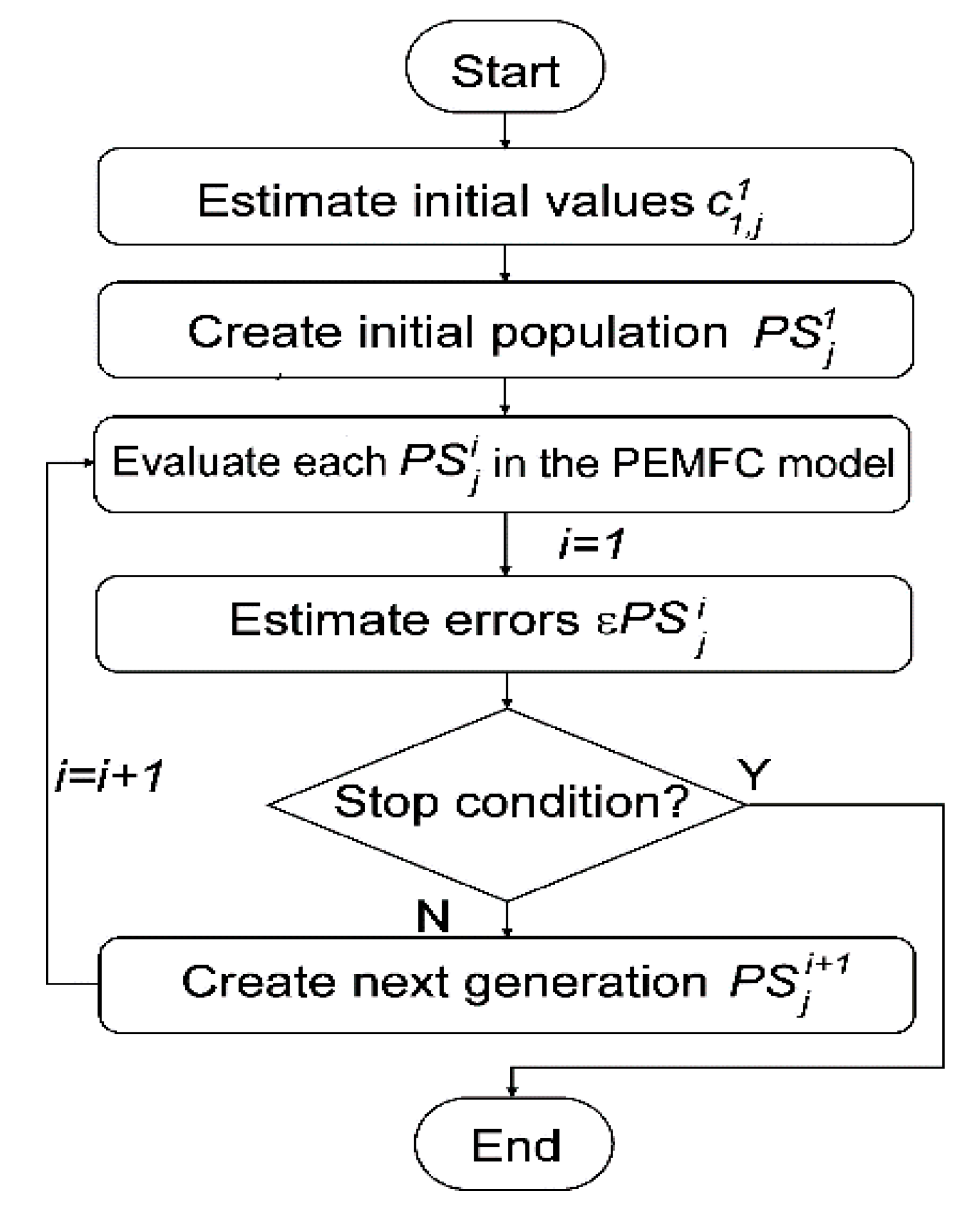 Energies 11 02099 g005