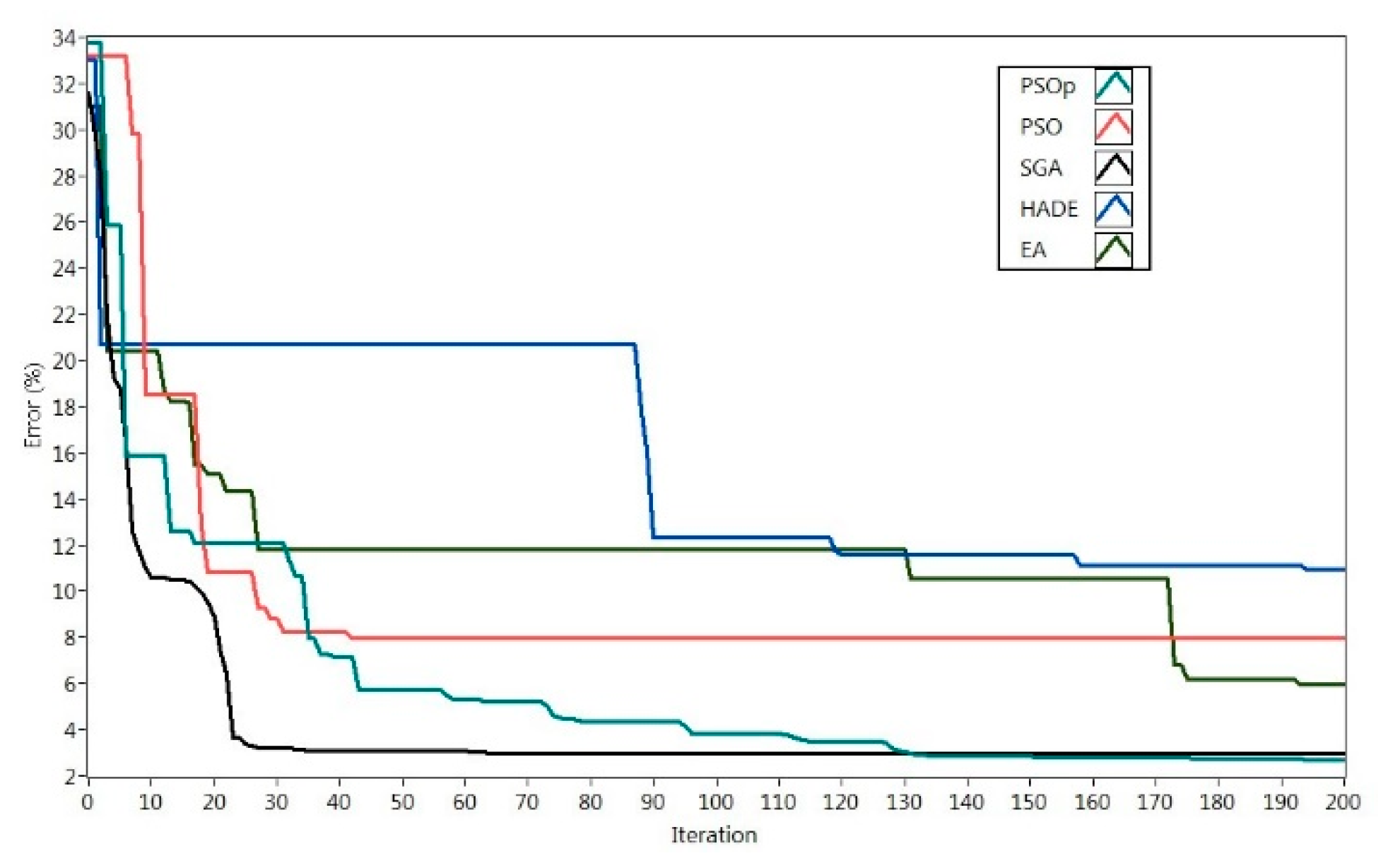 Energies 11 02099 g006