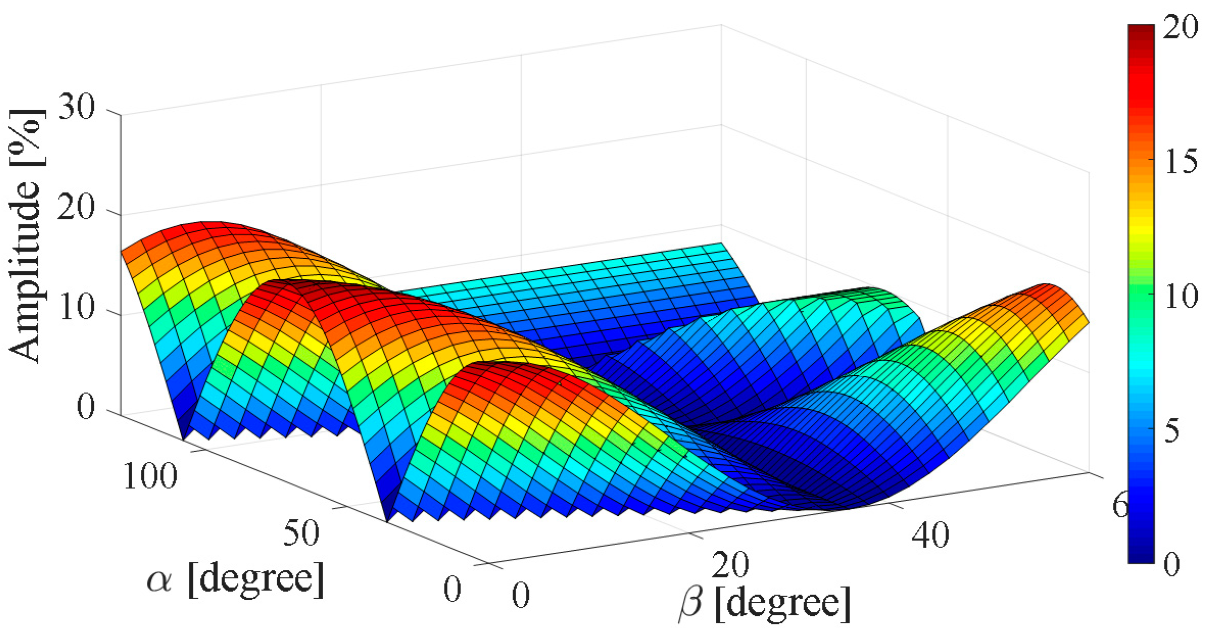Energies | Free Full-Text | A Novel Computational Approach for Harmonic ...