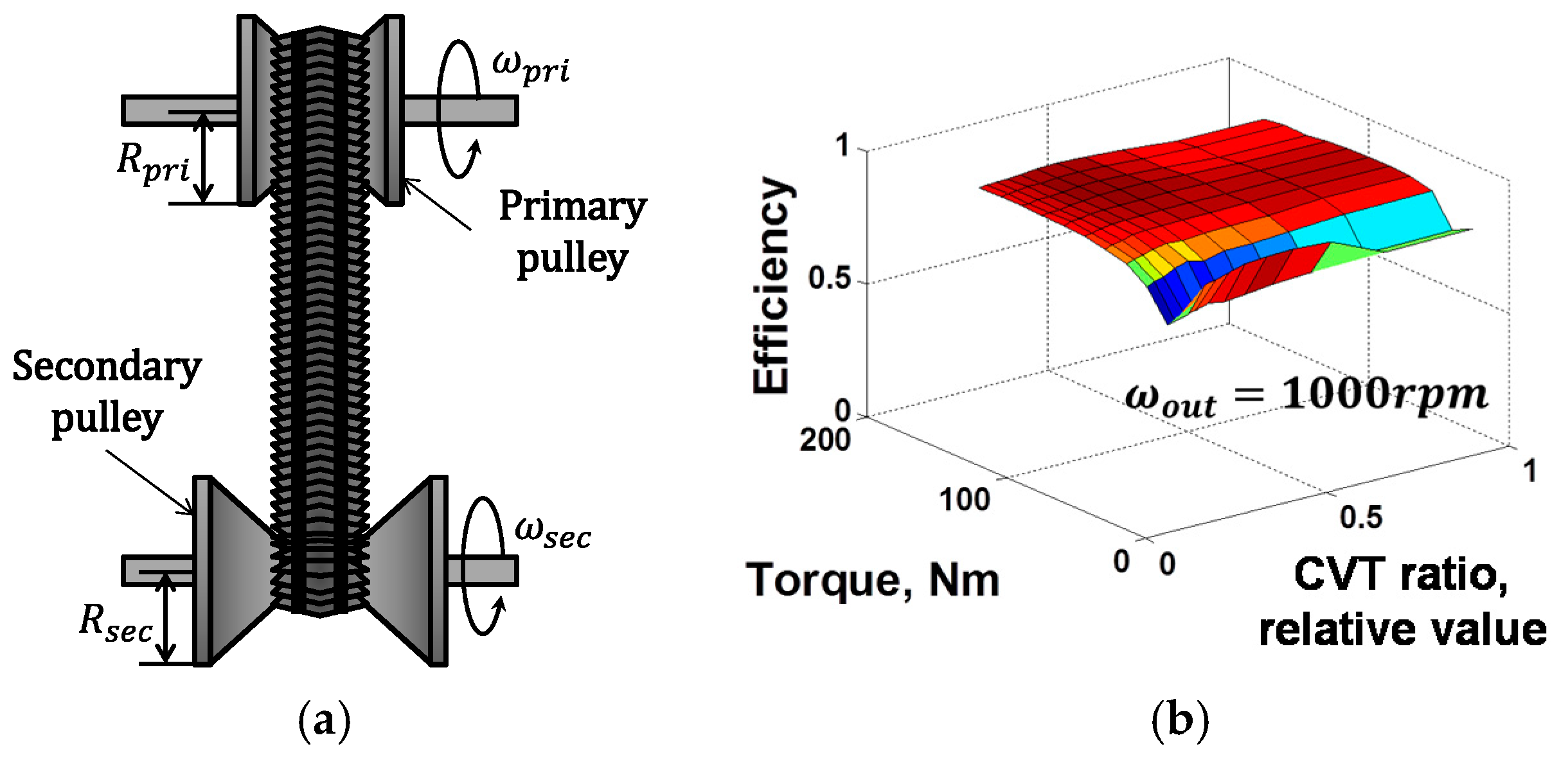 Energies 11 02103 g003