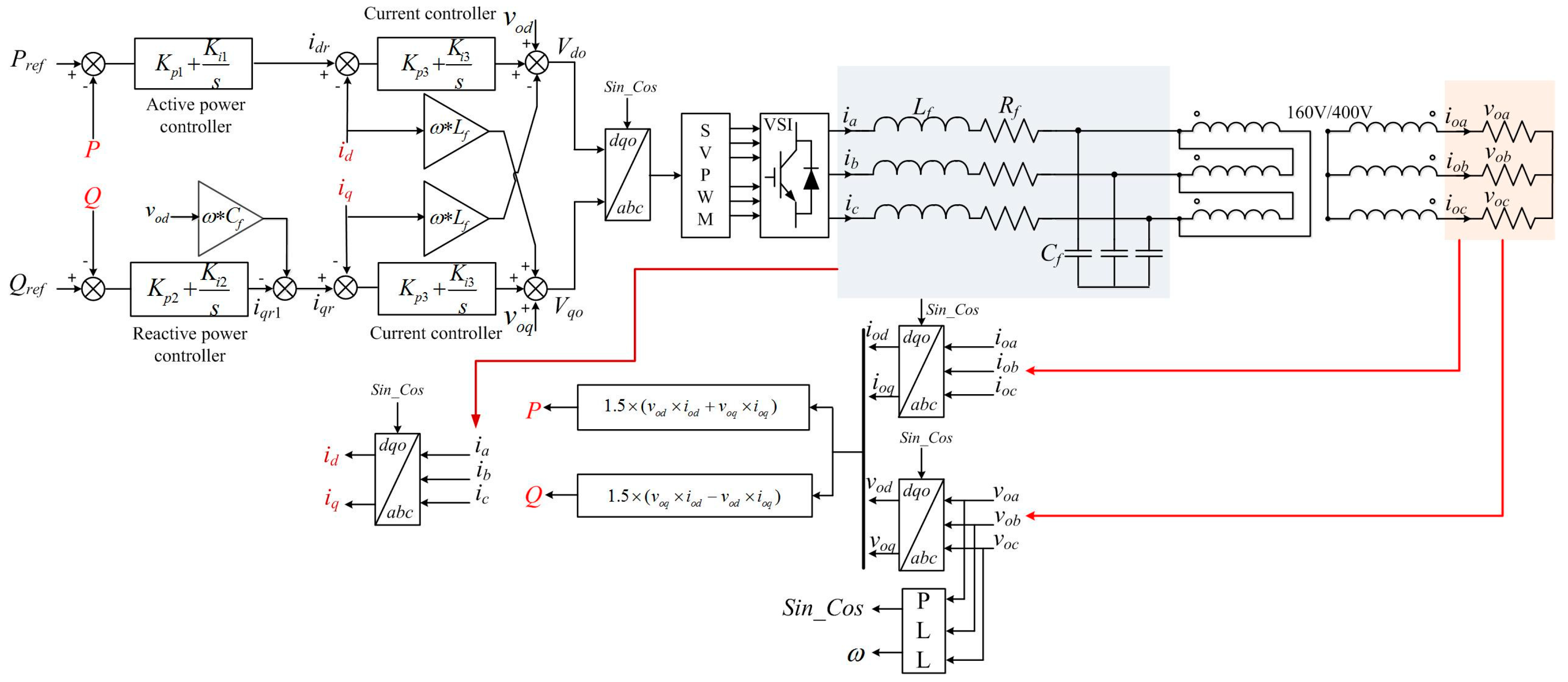 Energies Free FullText Optimal PQ Control of GridConnected Inverters in a Microgrid Based