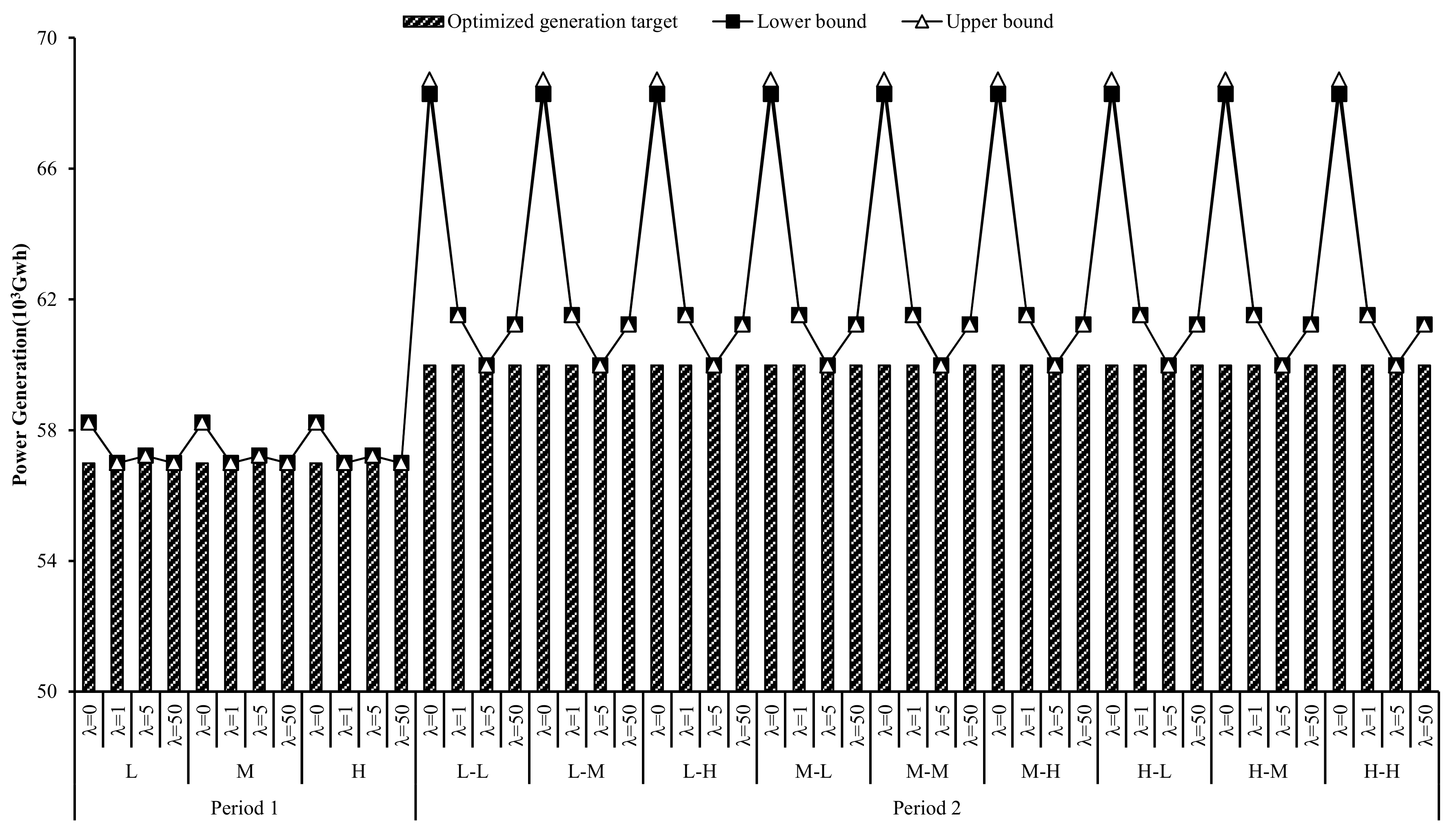 Energies 11 02108 g002