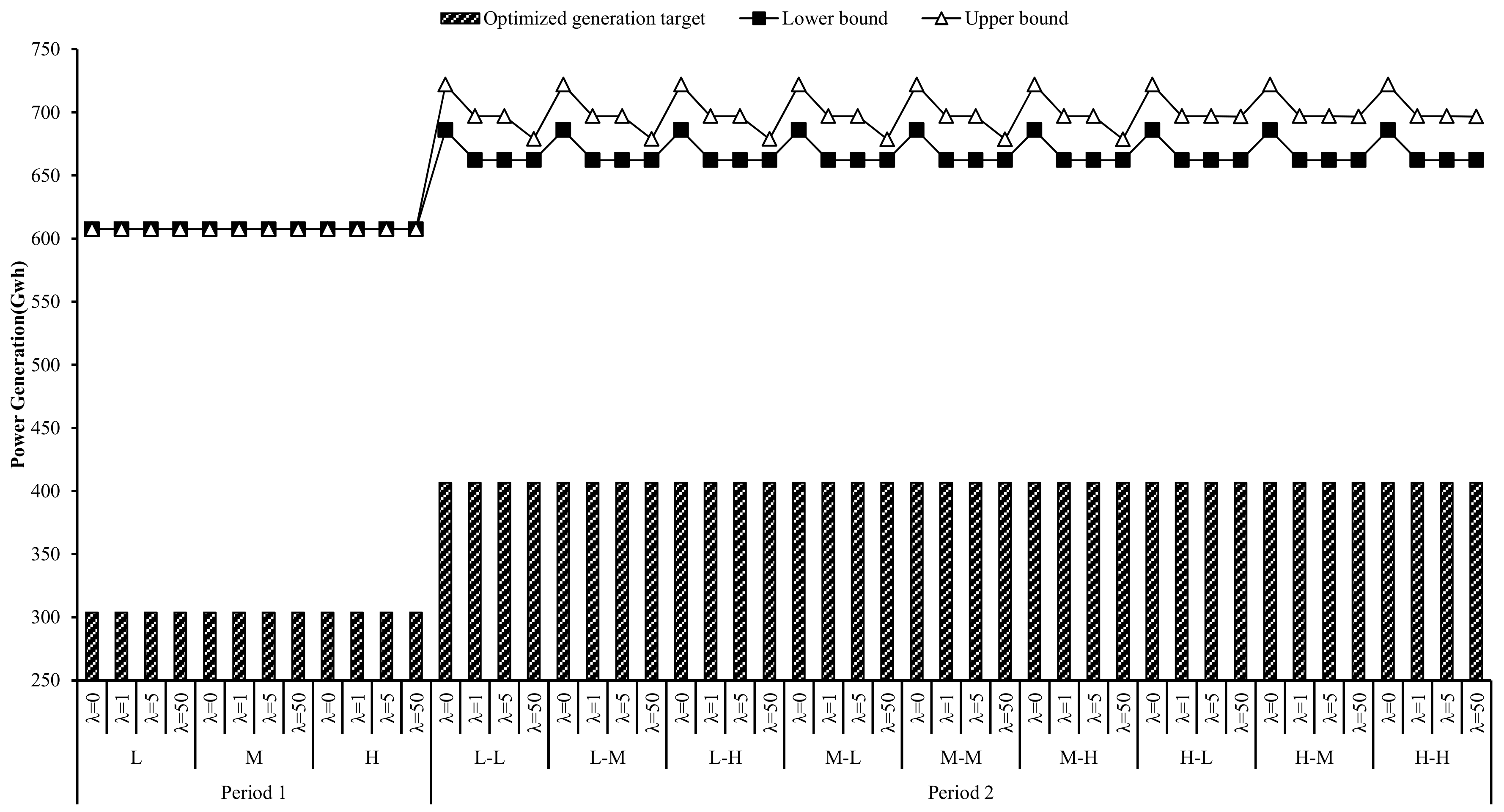 Energies 11 02108 g003