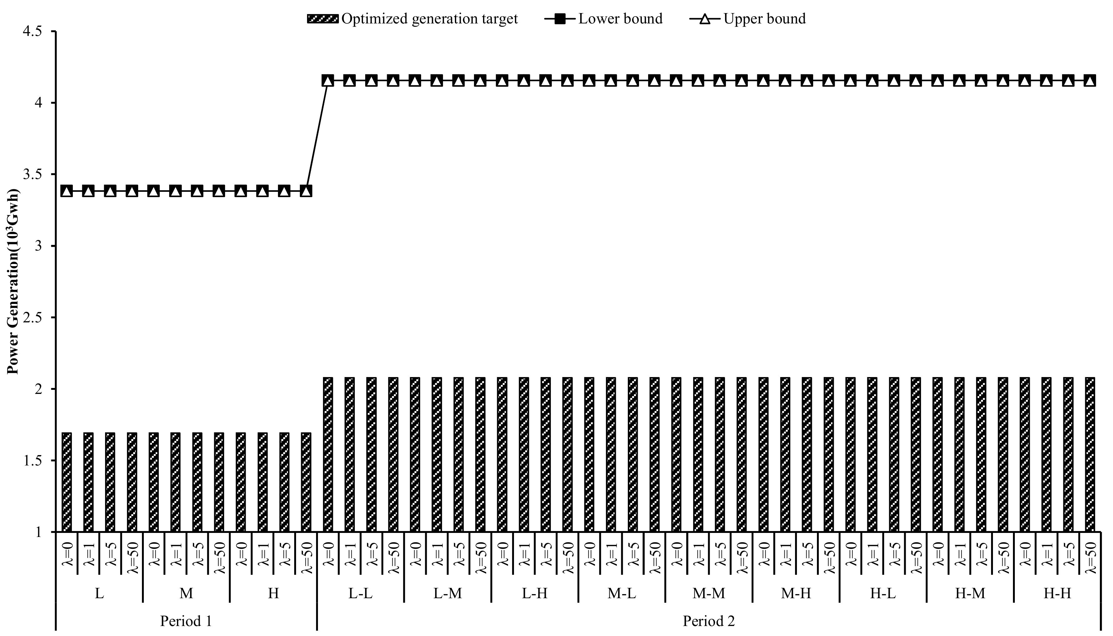 Energies 11 02108 g004