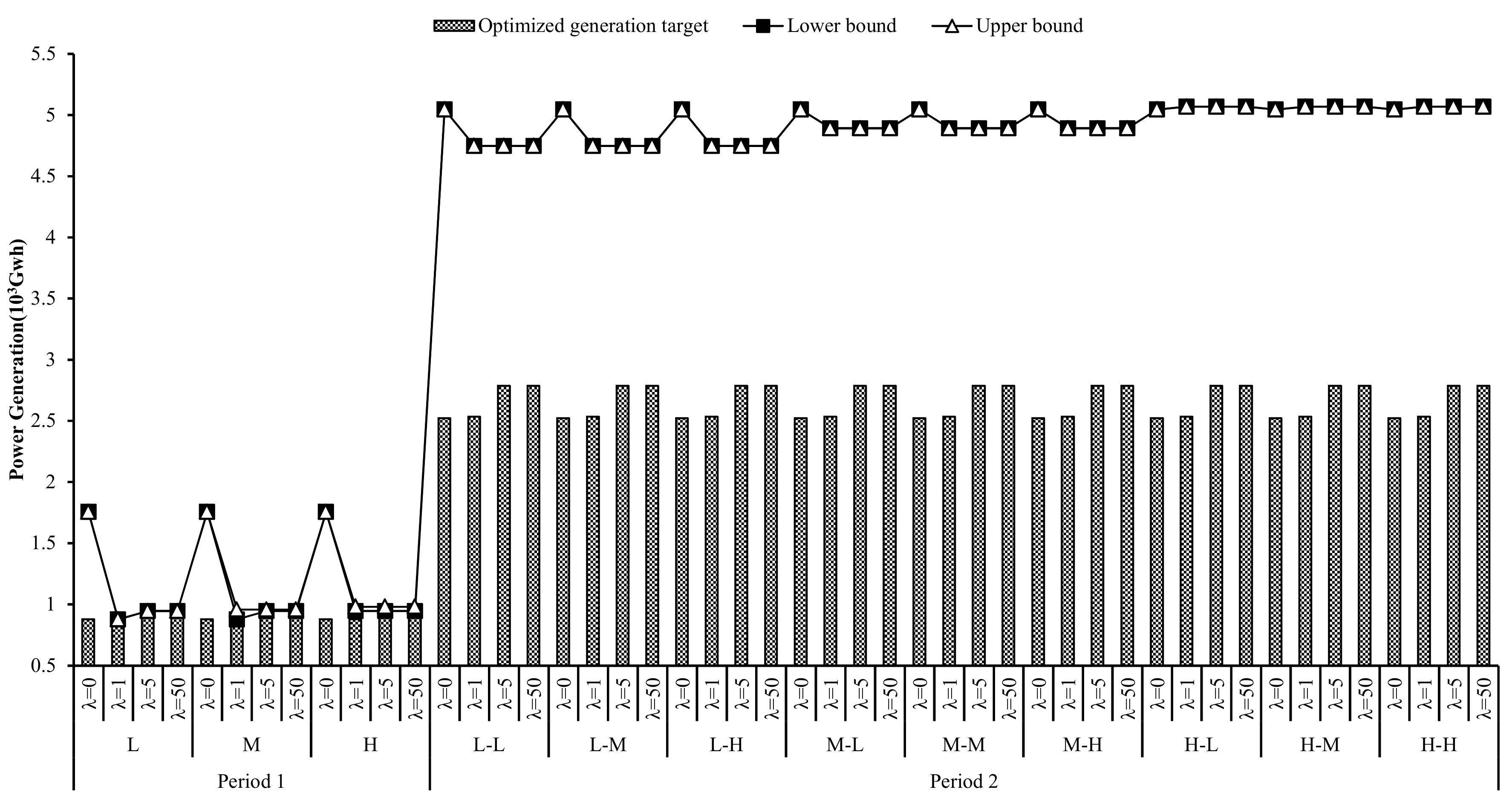 Energies 11 02108 g005