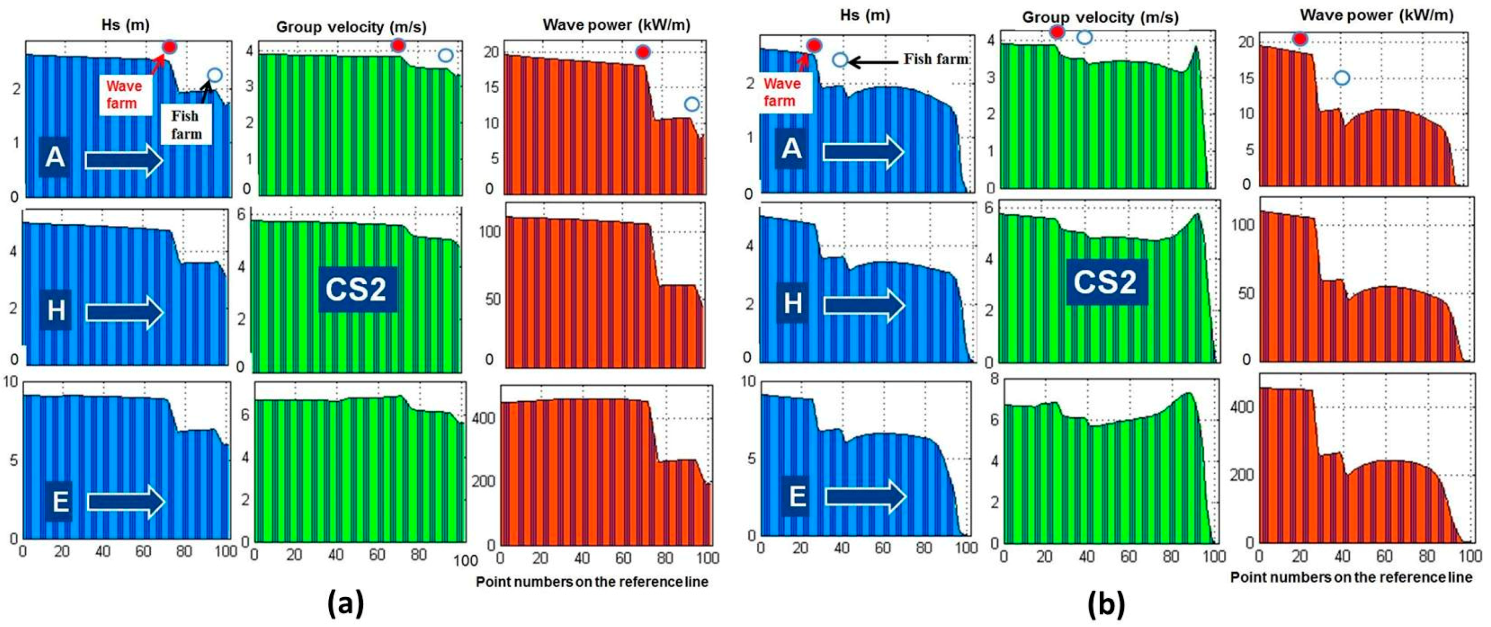 Energies 11 02109 g007