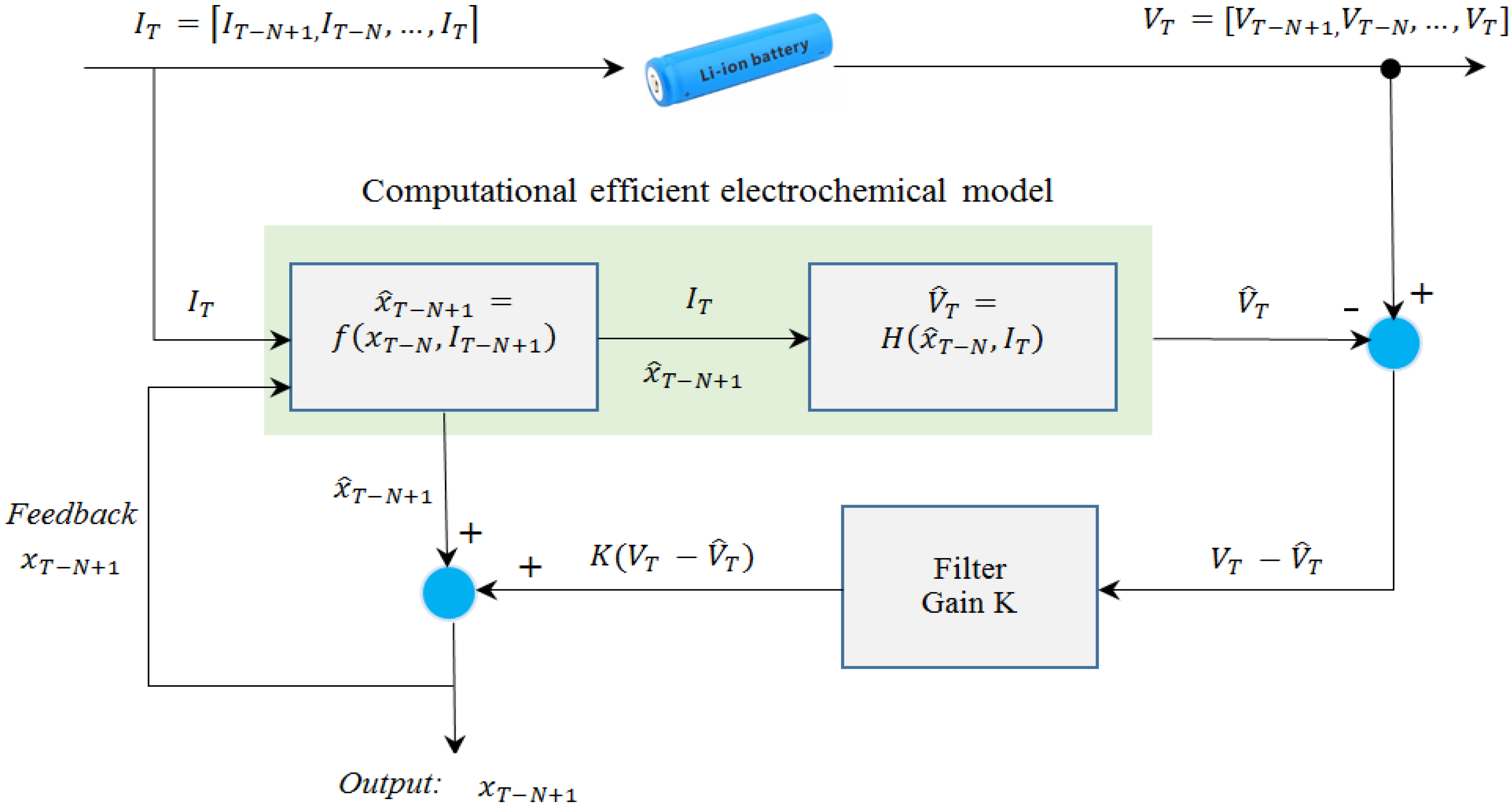 Energies 11 02120 g006 550