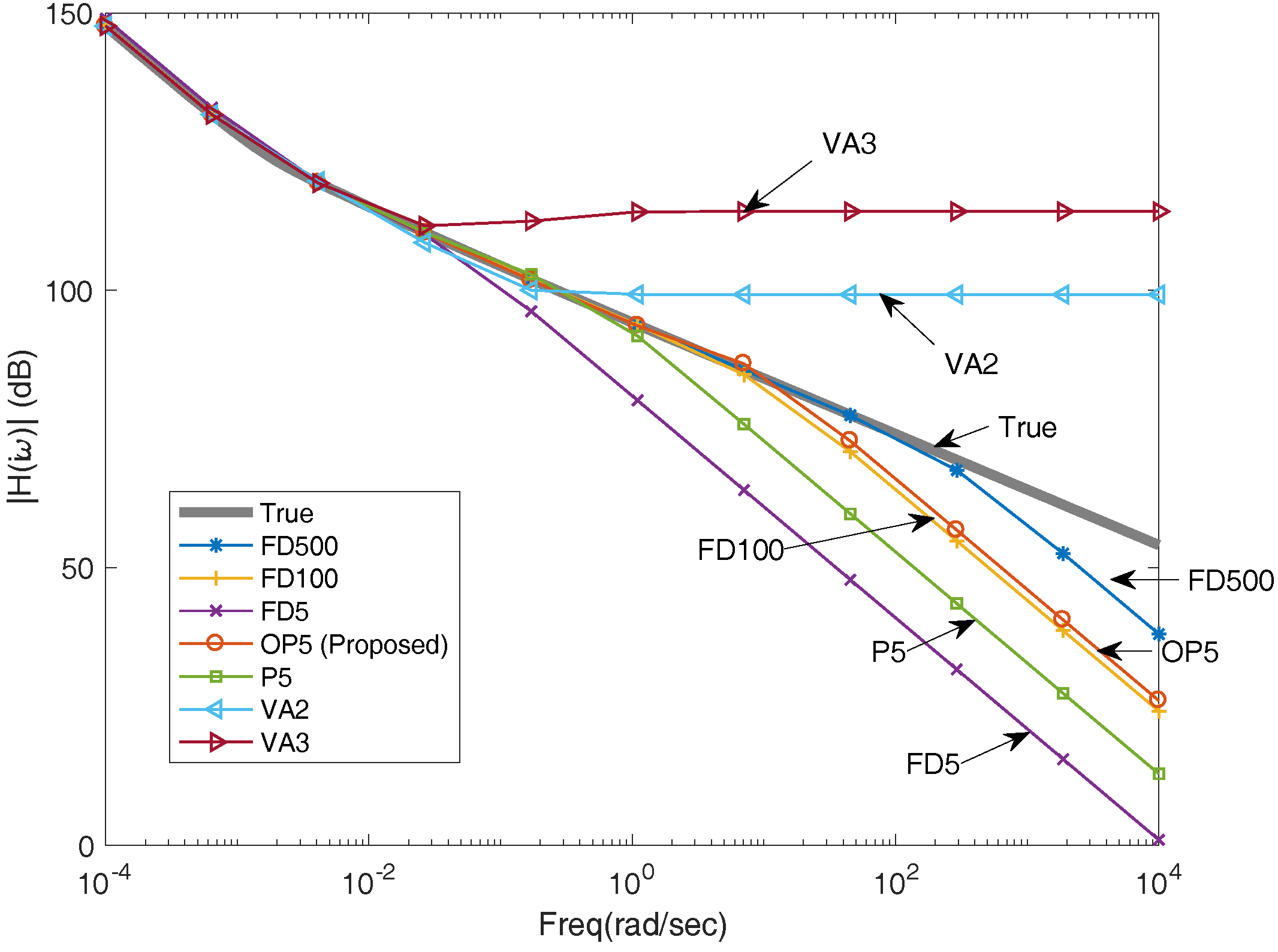 Energies 11 02120 g007 550