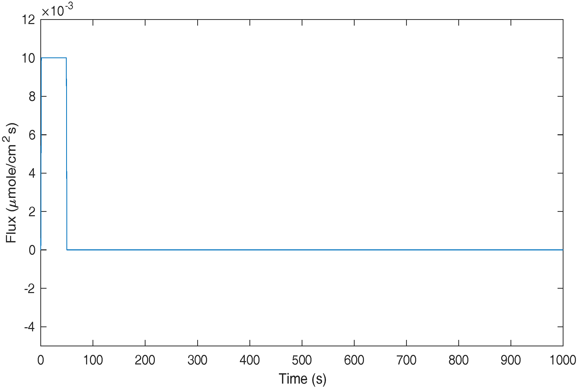 Energies 11 02120 g009 550