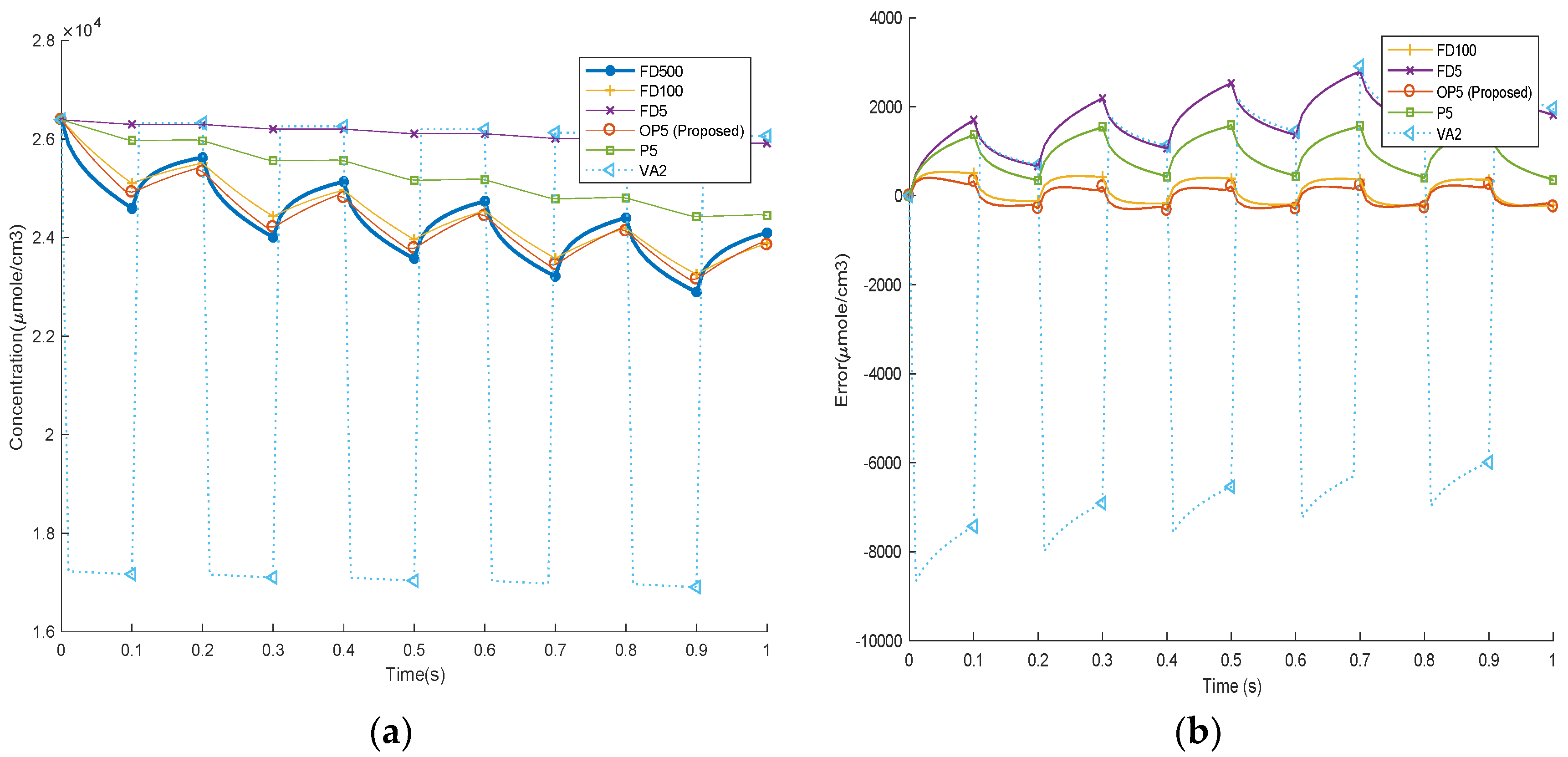 Energies 11 02120 g012 550