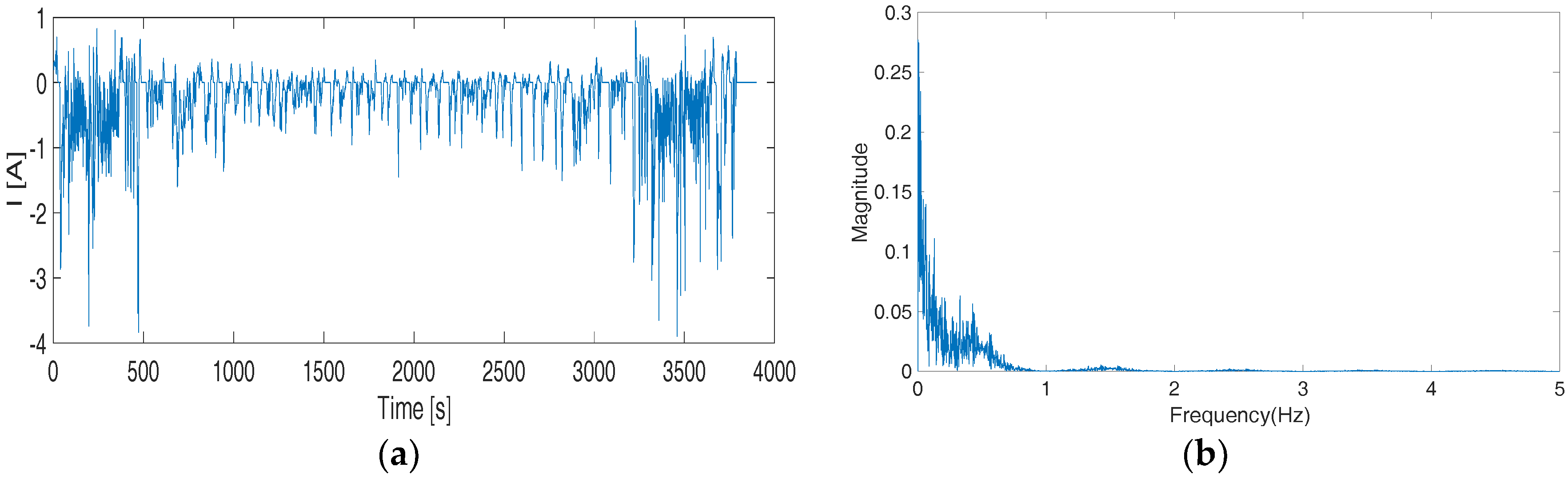 Energies 11 02120 g013 550