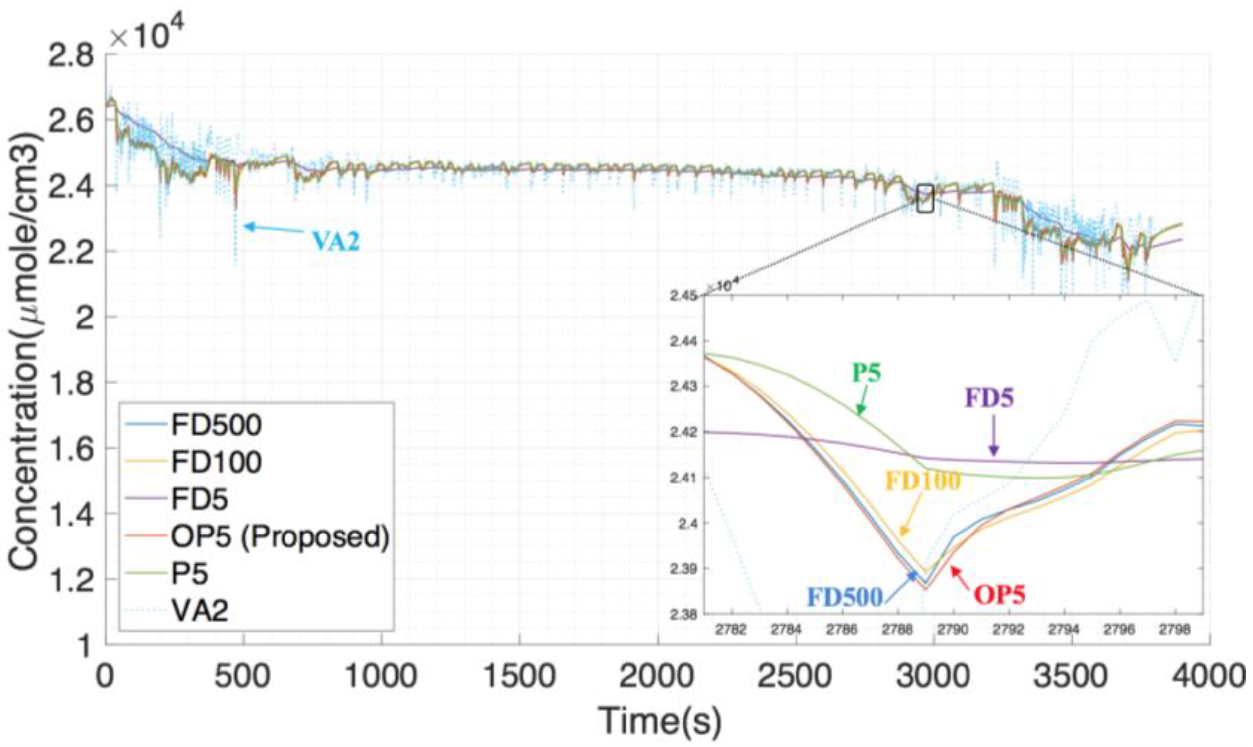 Energies 11 02120 g014 550