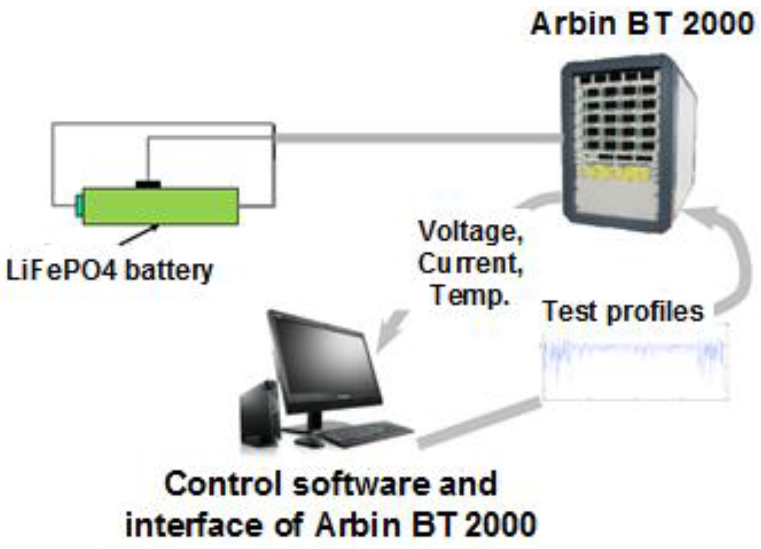 Energies 11 02120 g016 550