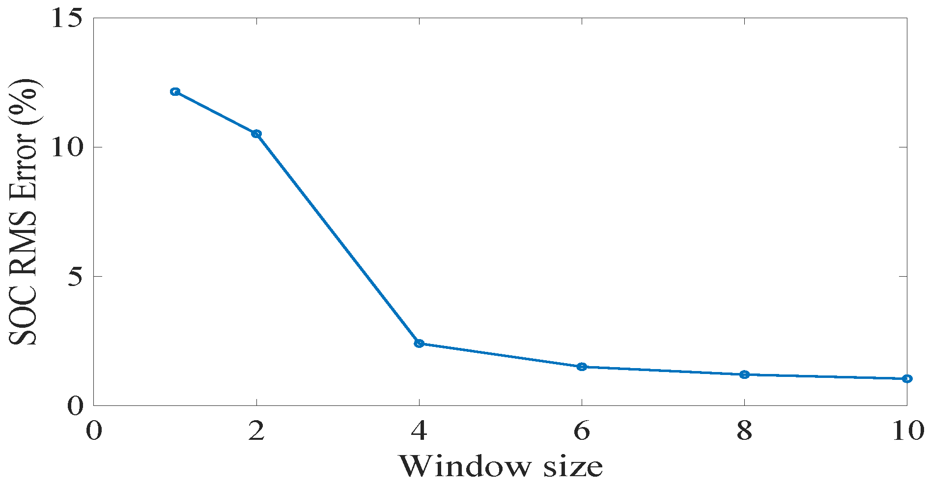 Energies 11 02120 g018 550