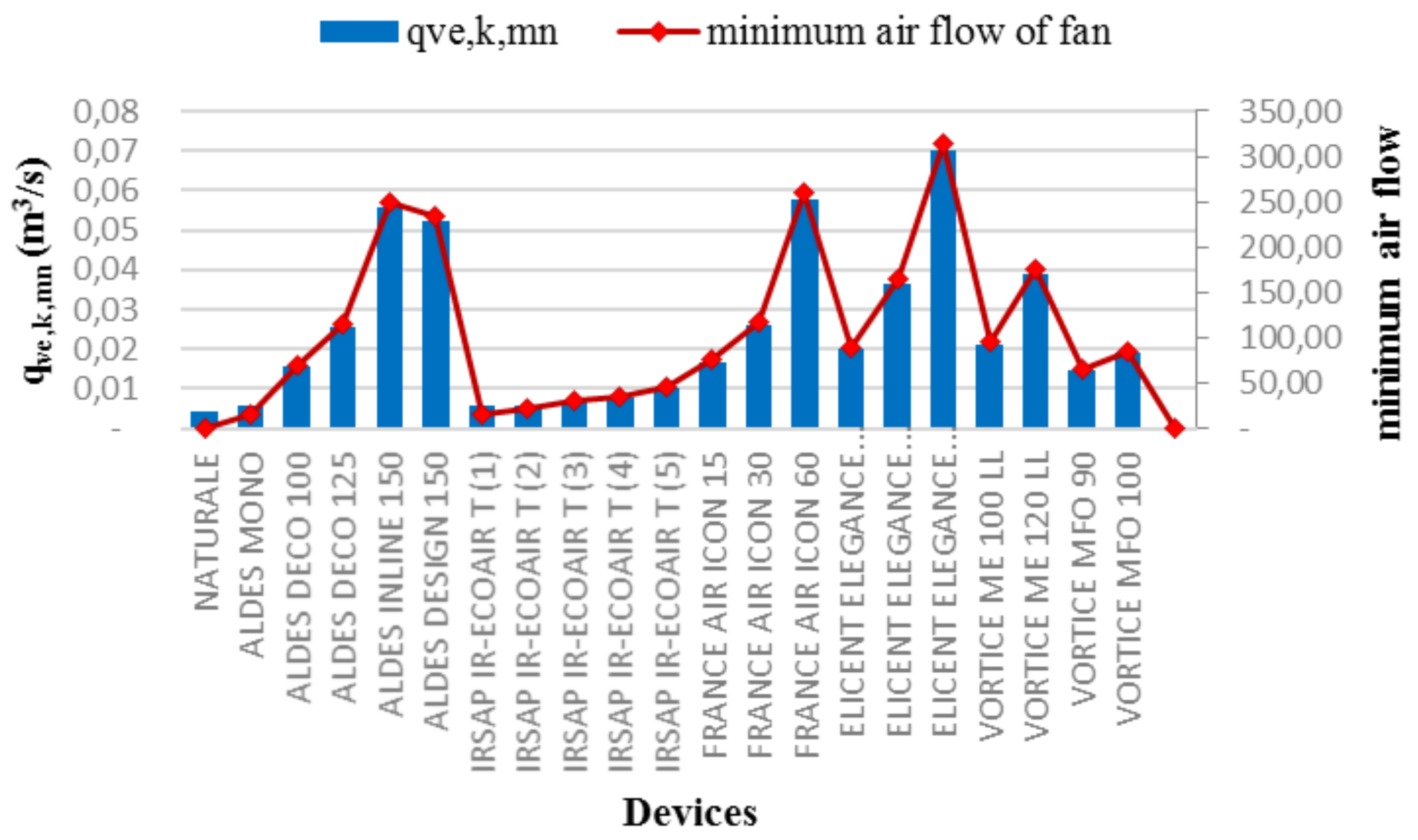 Energies 11 02123 g002 550