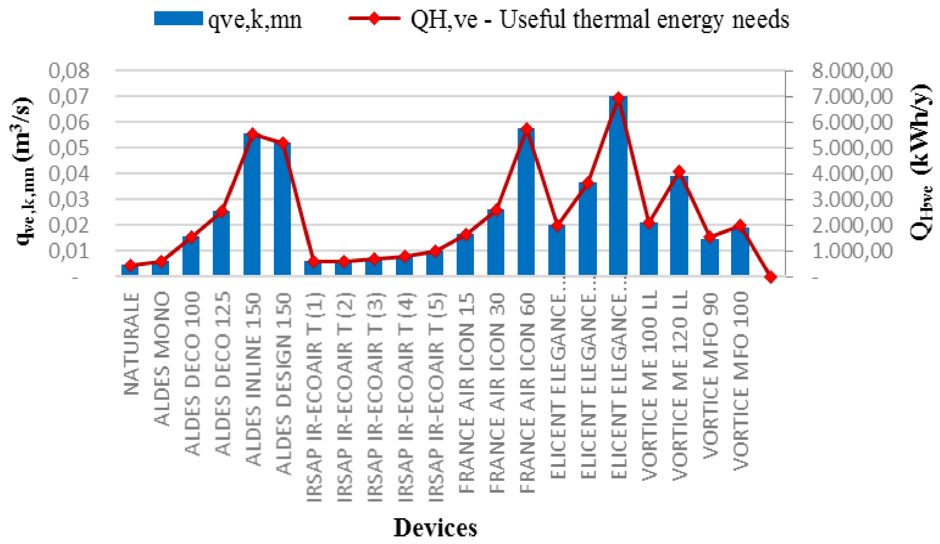 Energies 11 02123 g003 550