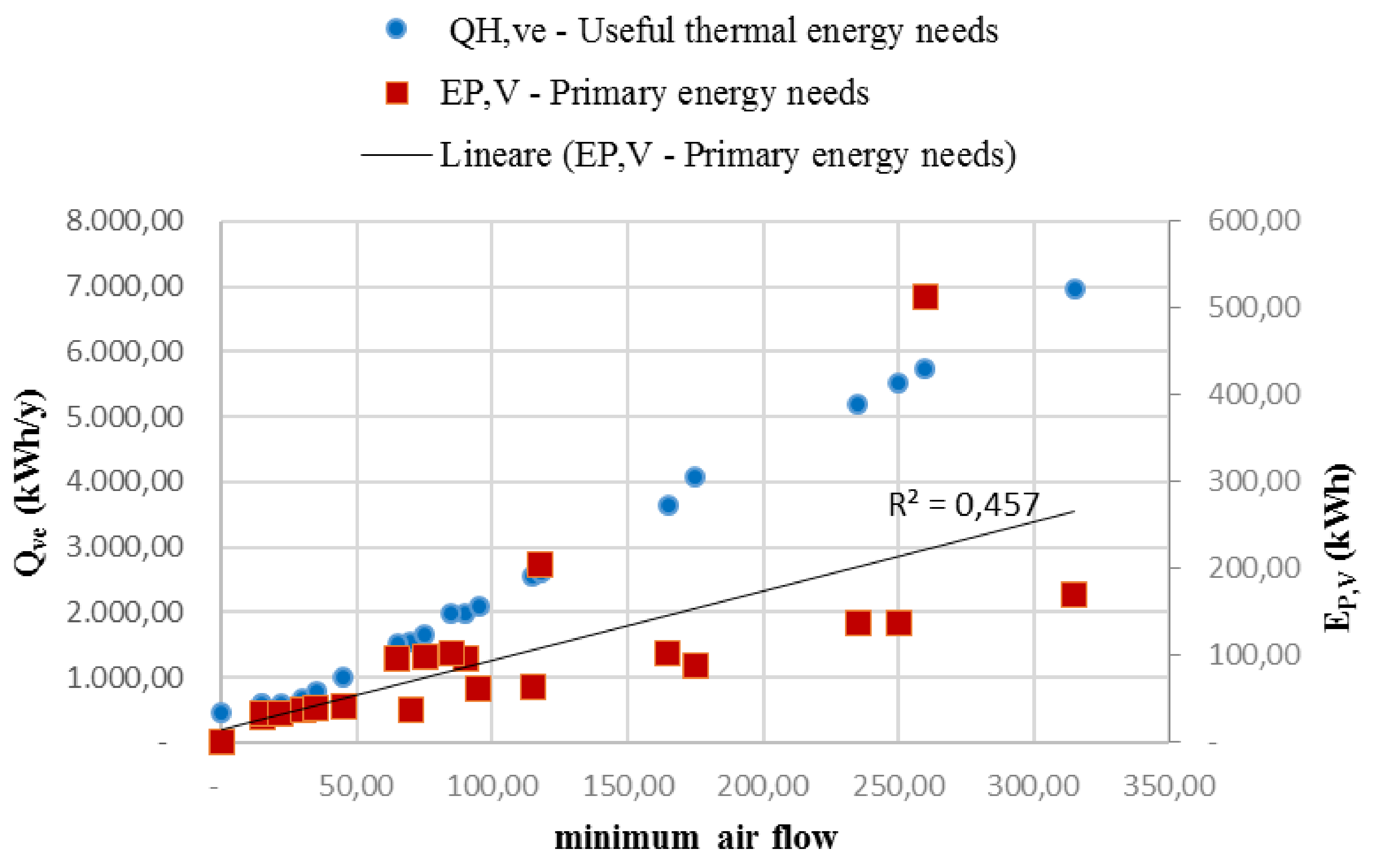 Energies 11 02123 g005 550