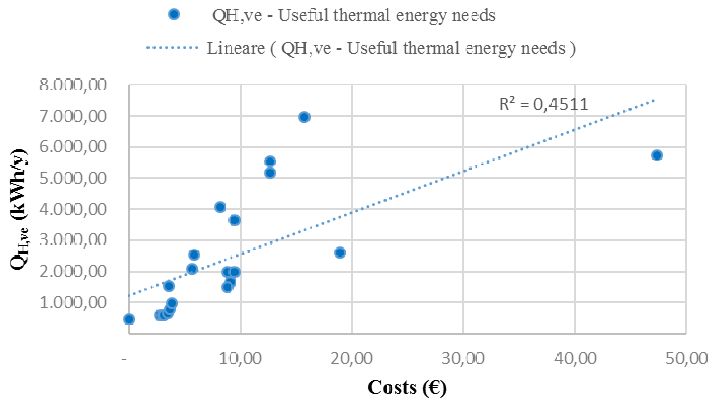 Energies 11 02123 g006 550