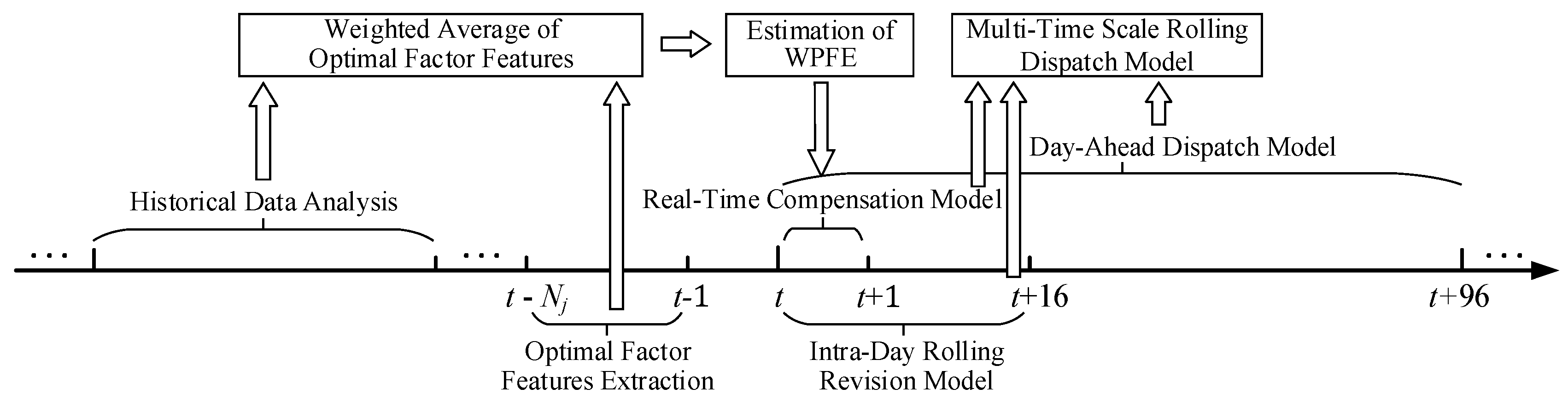 Energies 11 02124 g003