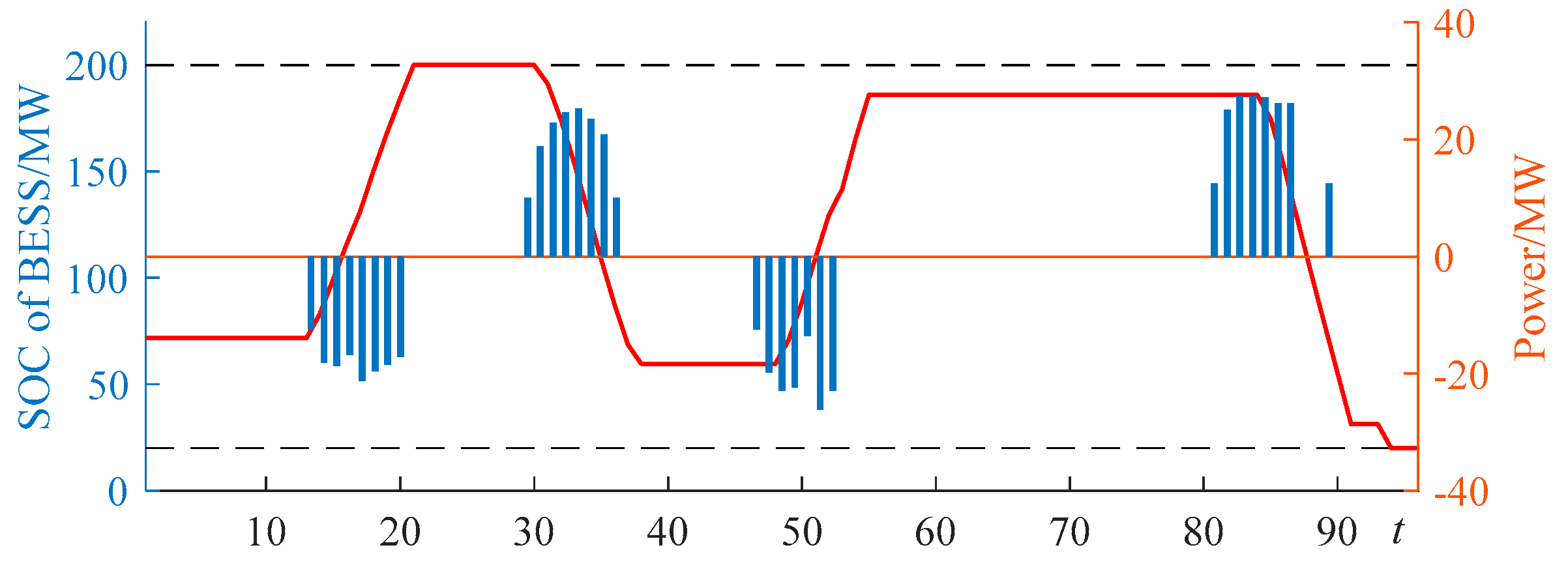 Energies 11 02124 g011