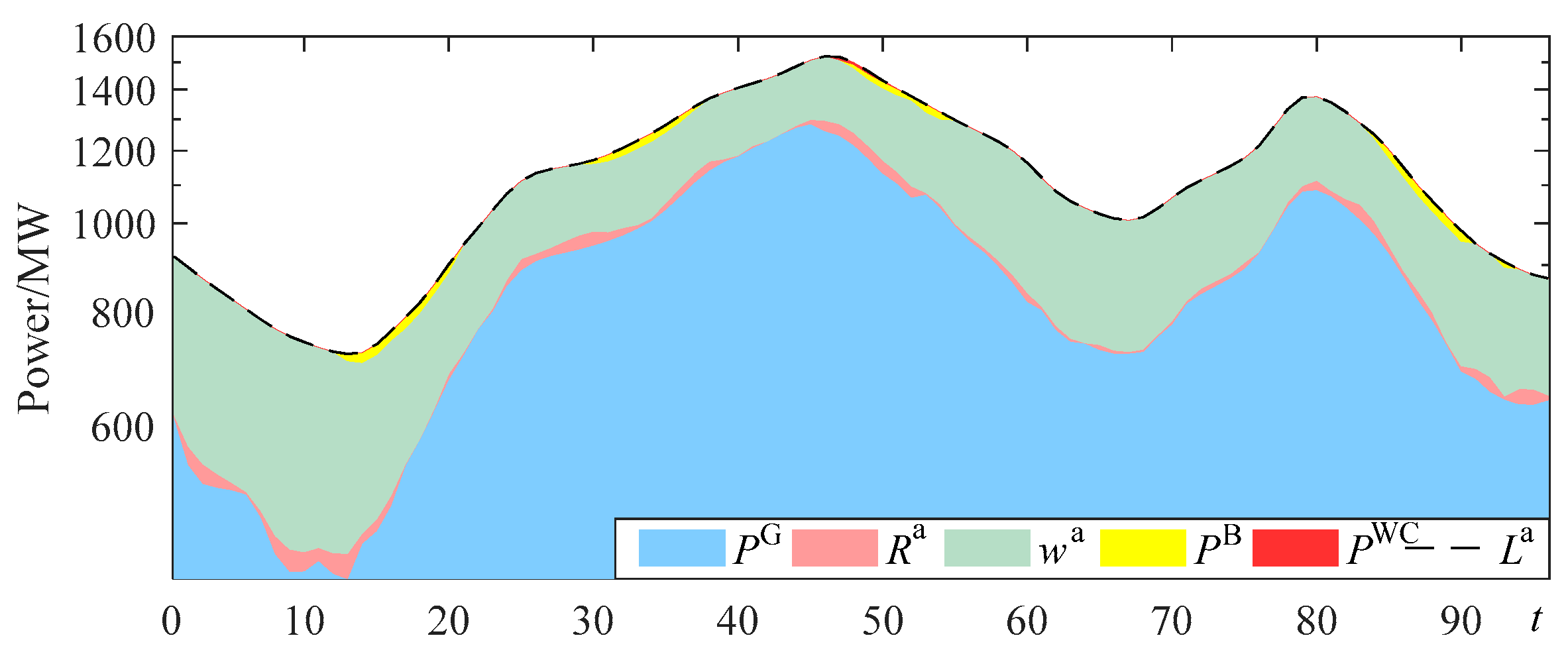 Energies 11 02124 g012