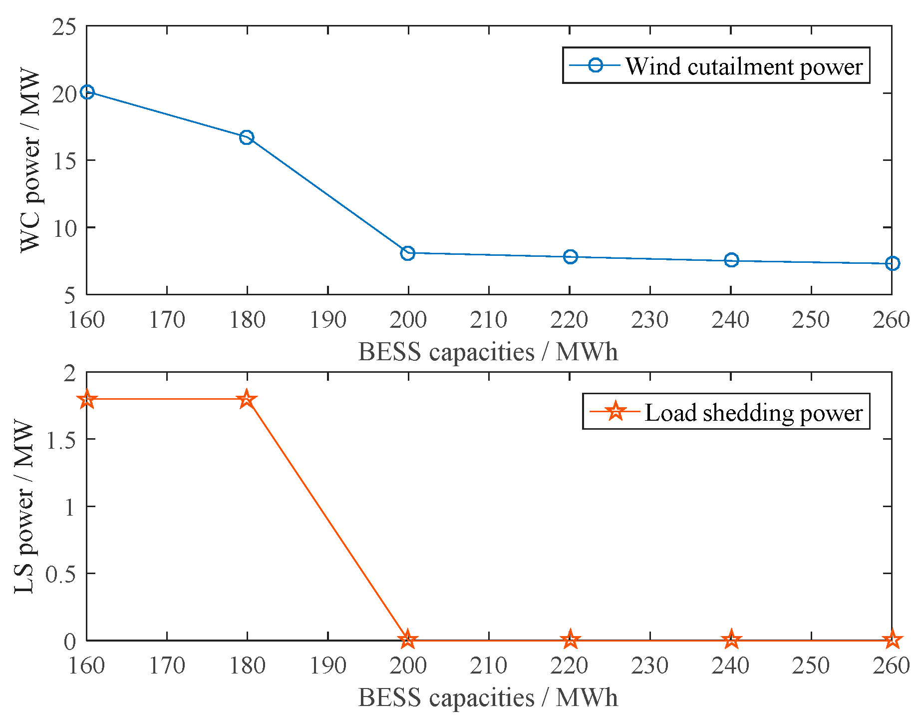Energies 11 02124 g013