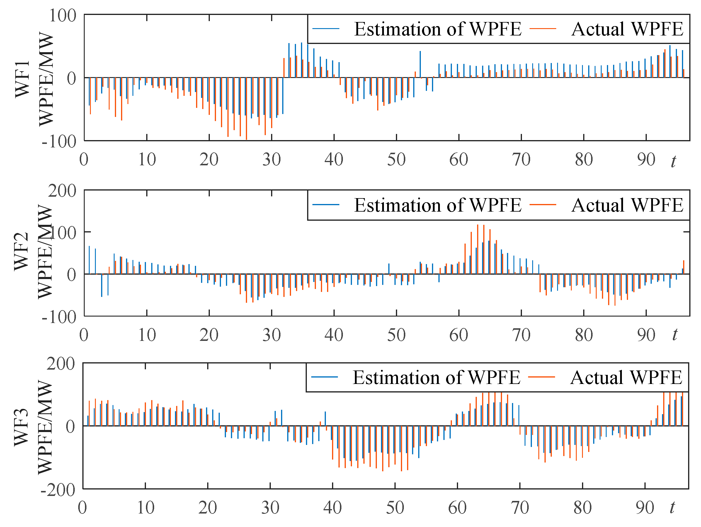 Energies 11 02124 g014