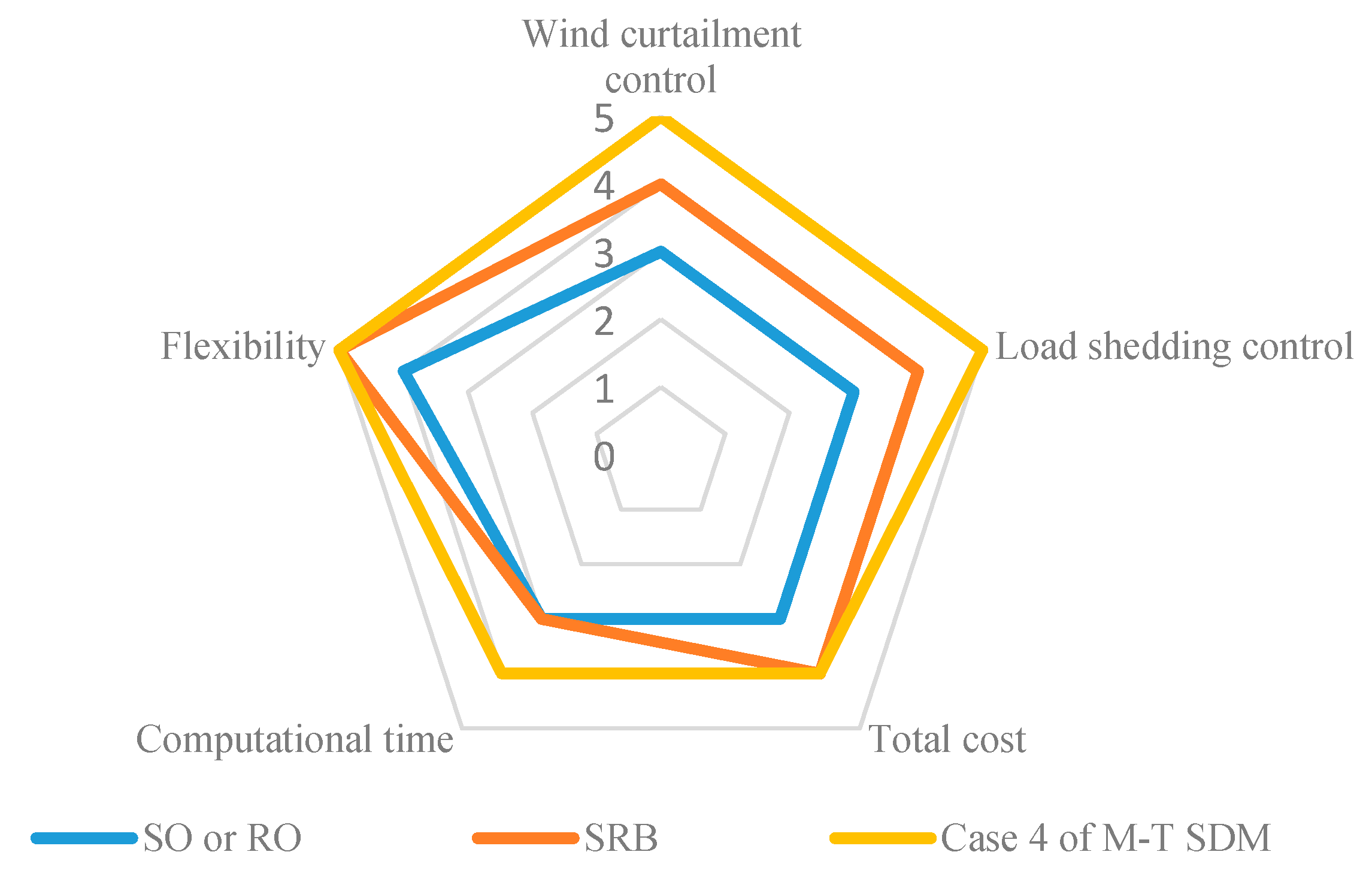 Energies 11 02124 g016
