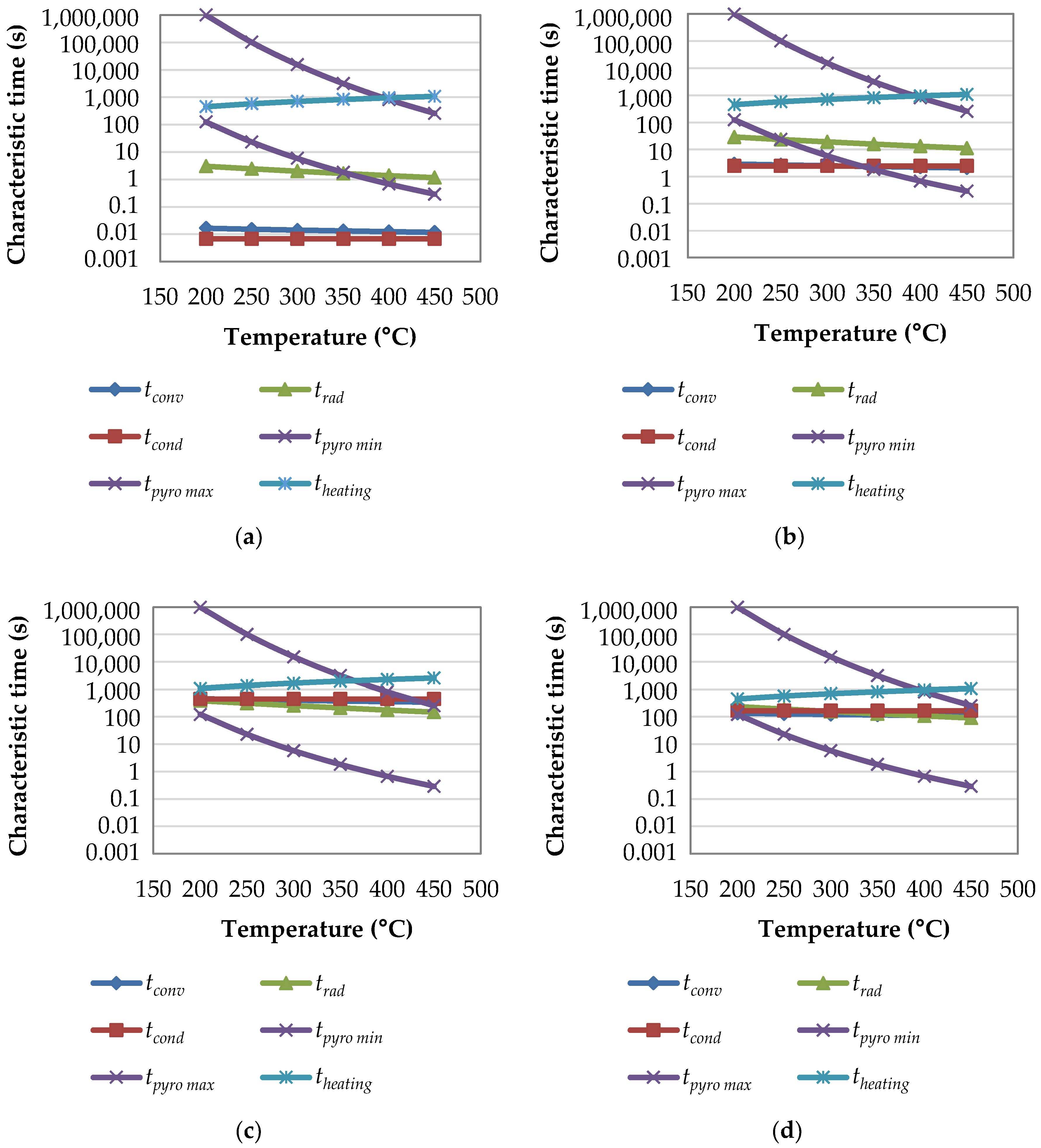 Energies 11 02126 g003