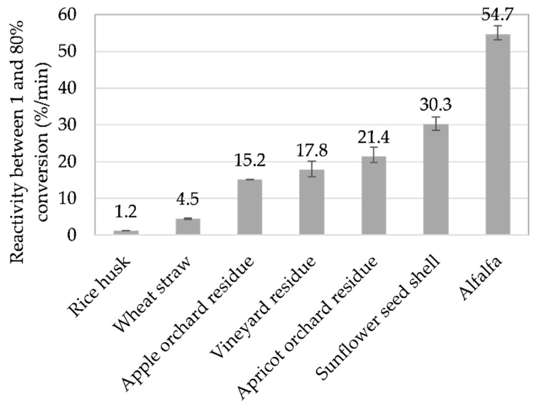 Energies 11 02126 g008