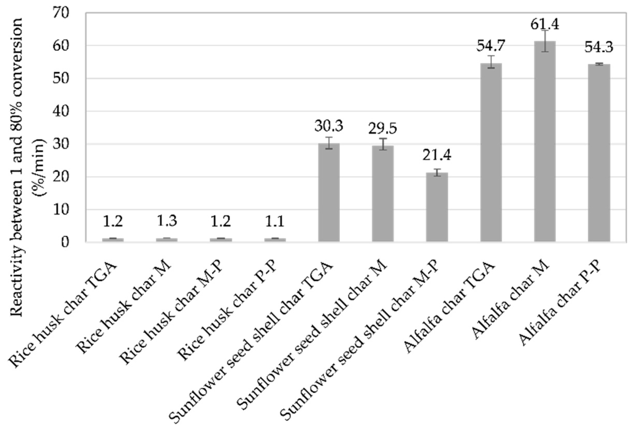 Energies 11 02126 g010