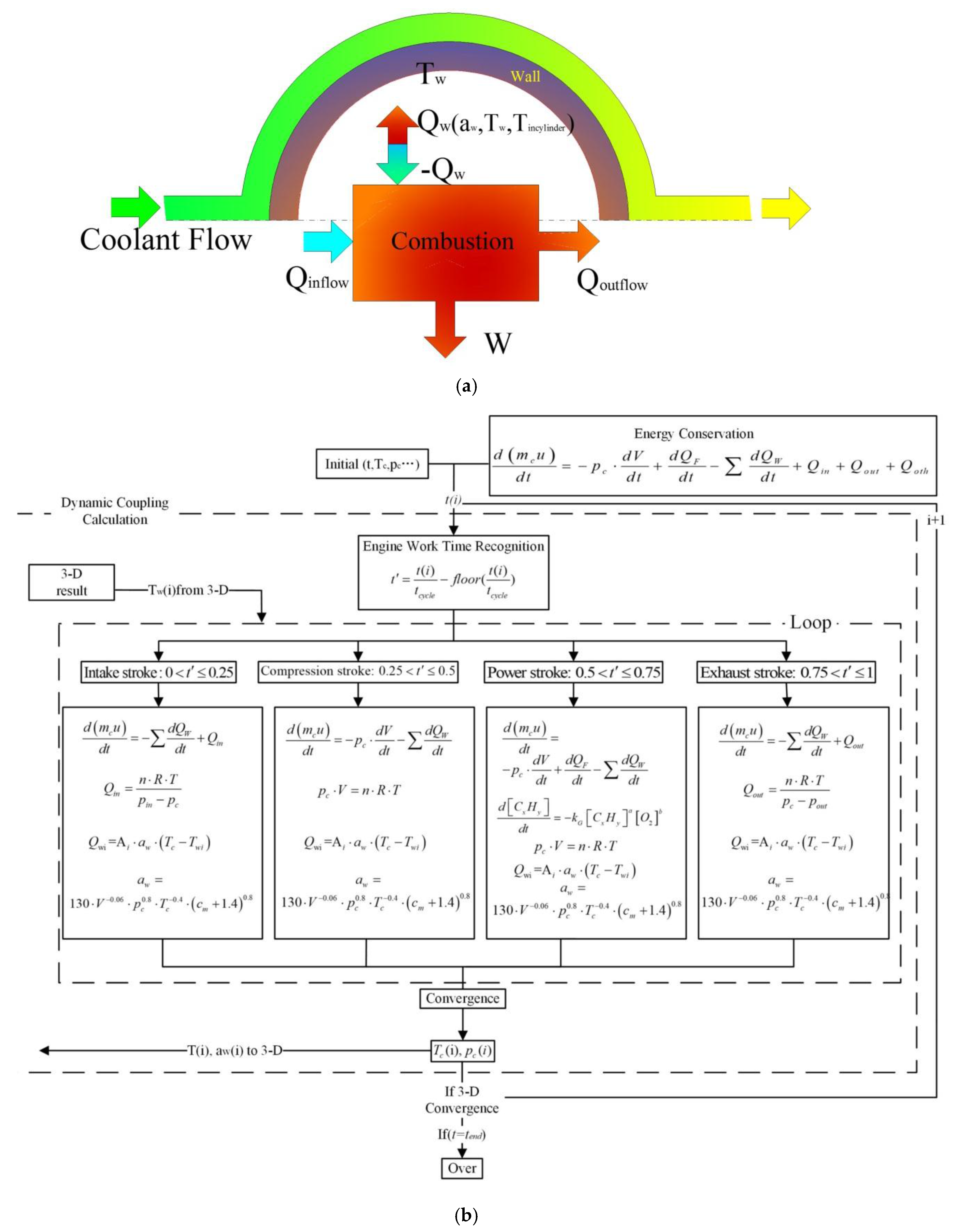 Energies Free FullText Thermal Characteristics Investigation of
