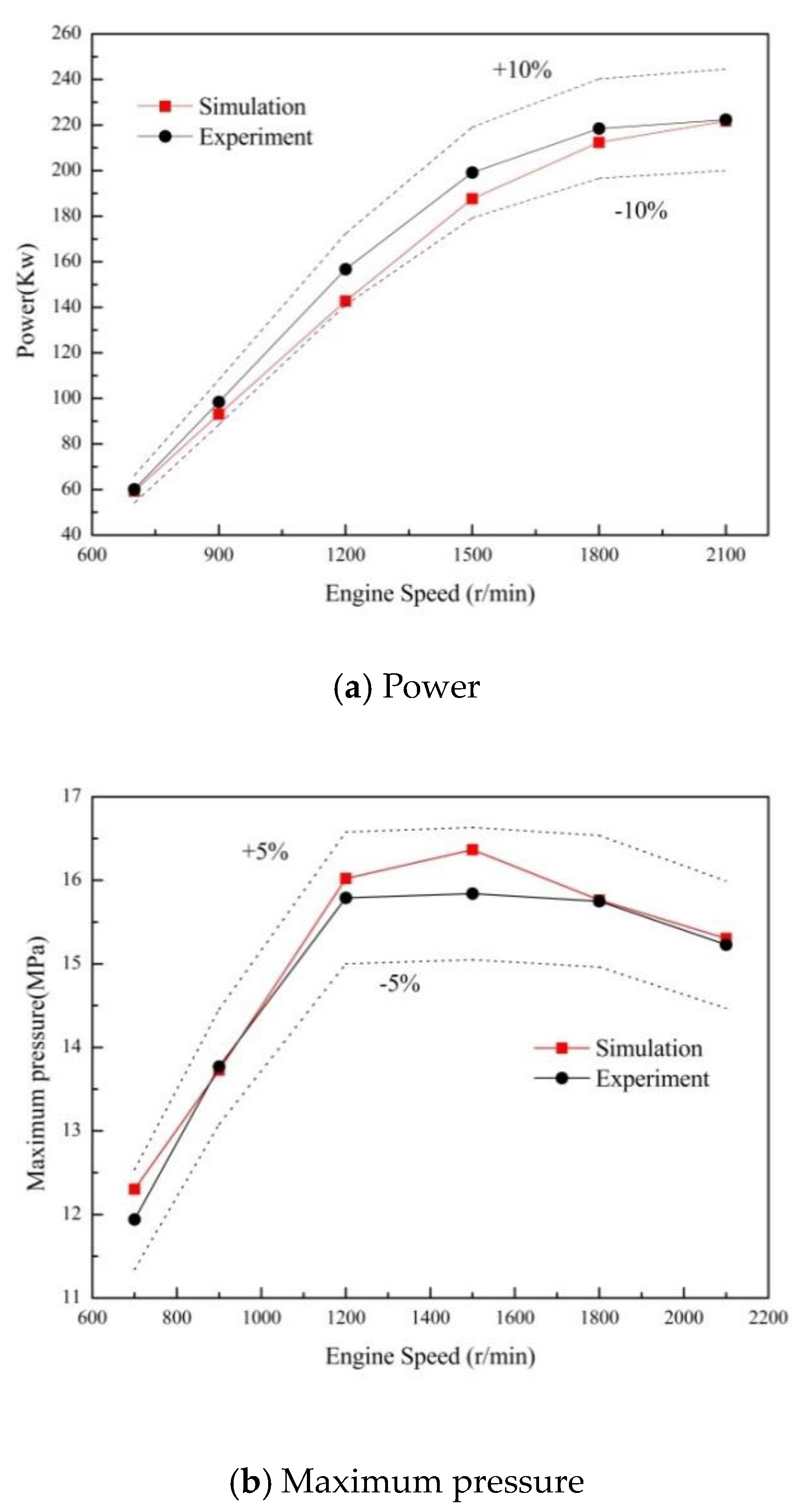 Energies 11 02127 g004 550