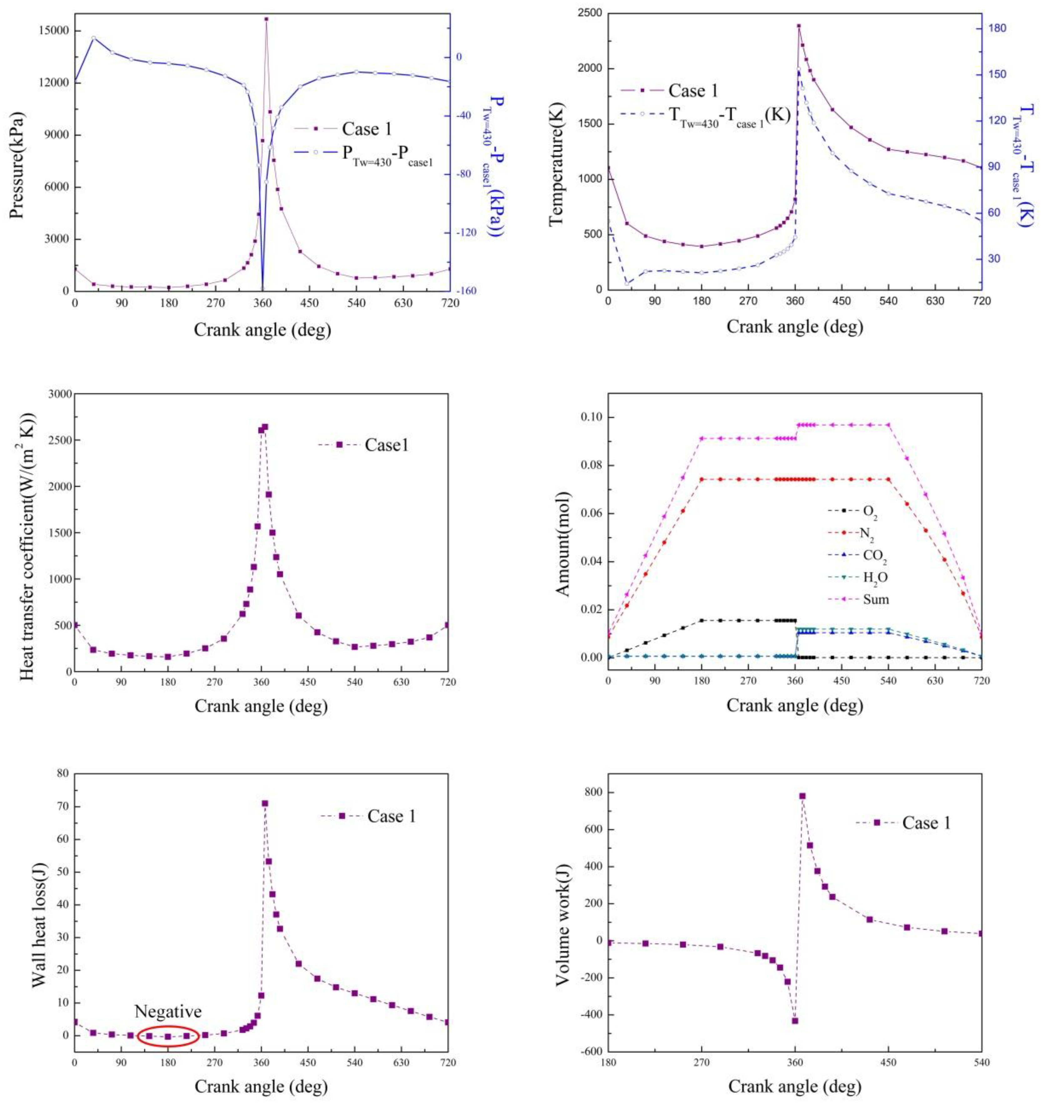 Energies 11 02127 g005 550