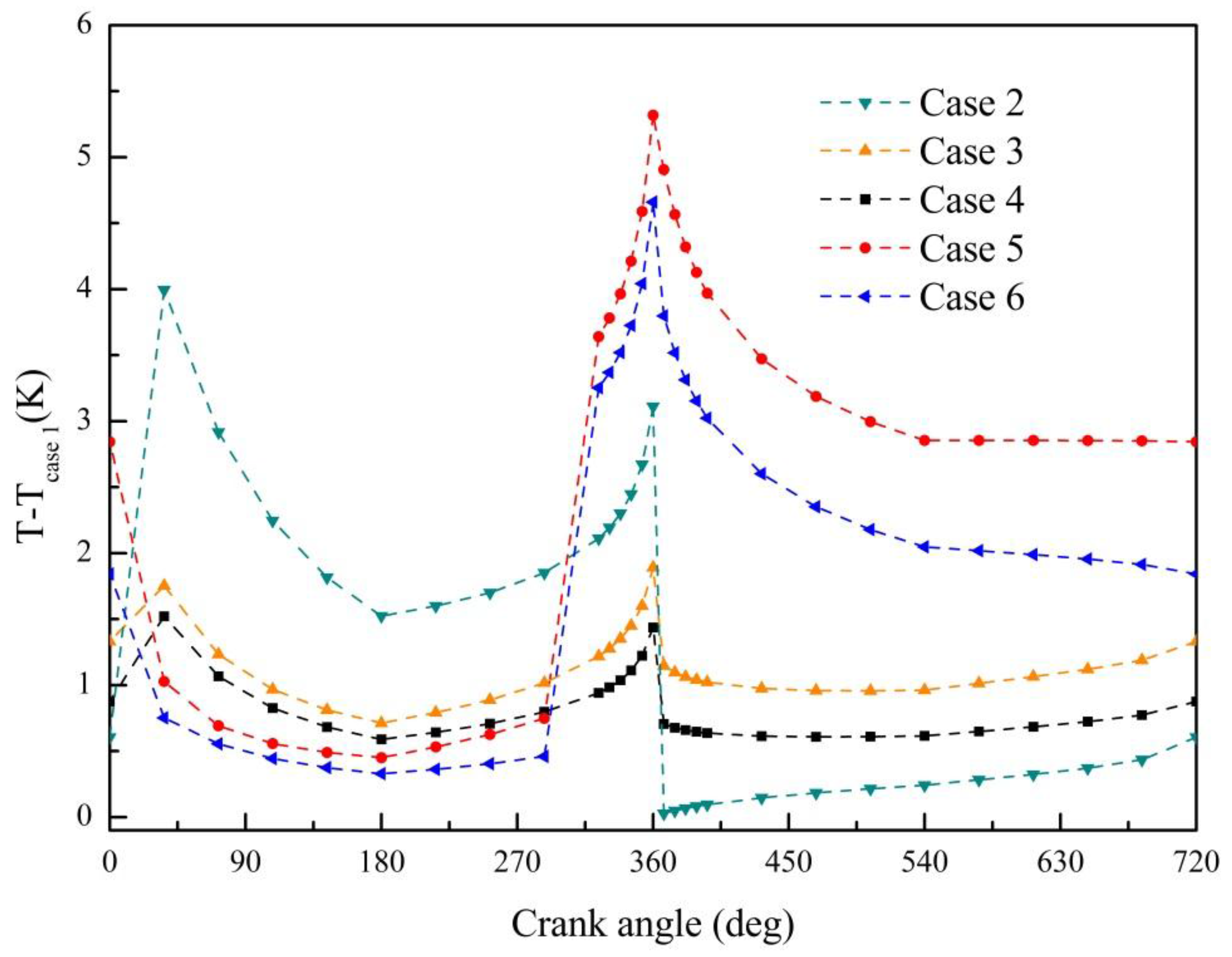 Energies 11 02127 g008 550