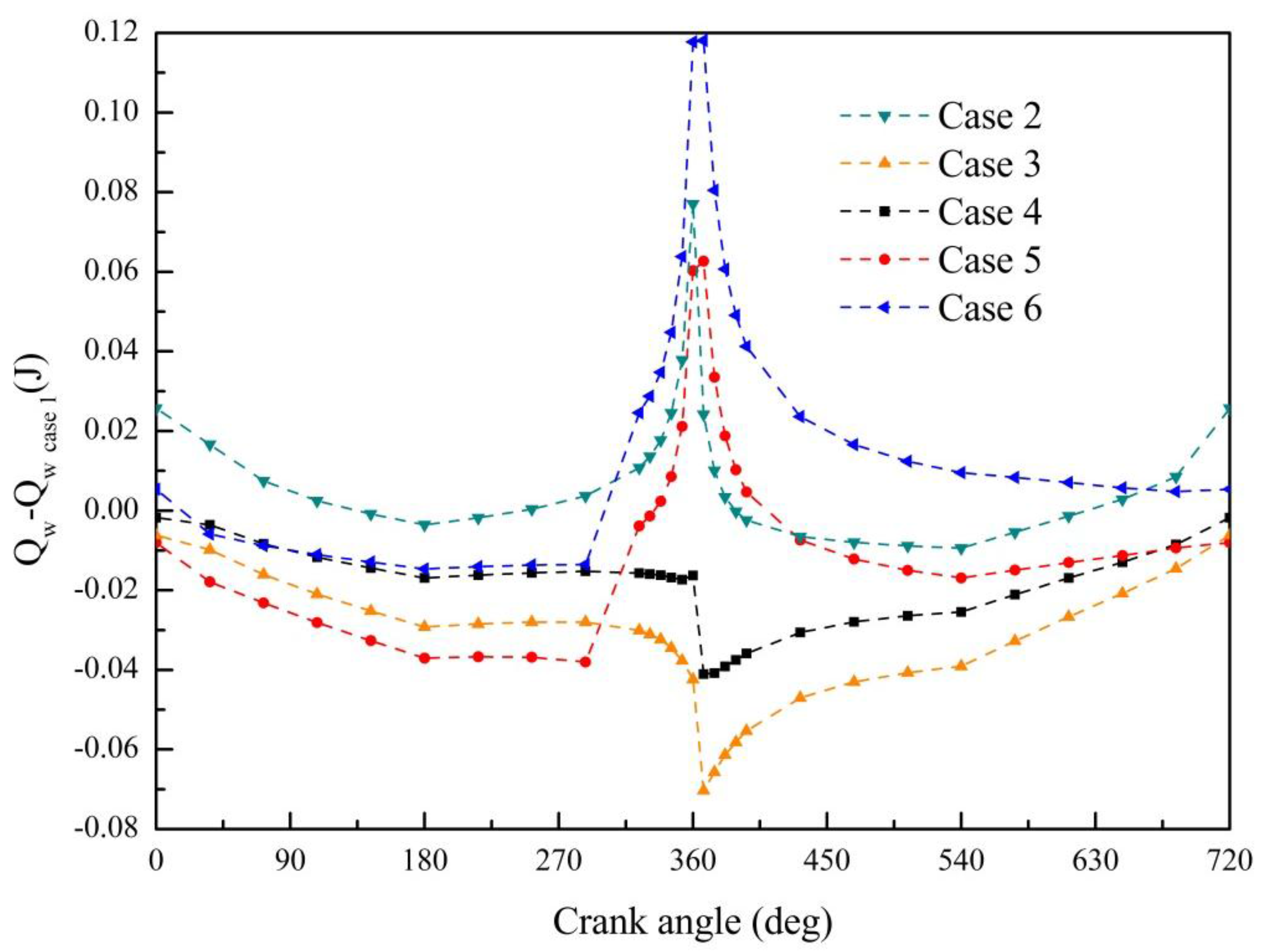 Energies 11 02127 g010 550