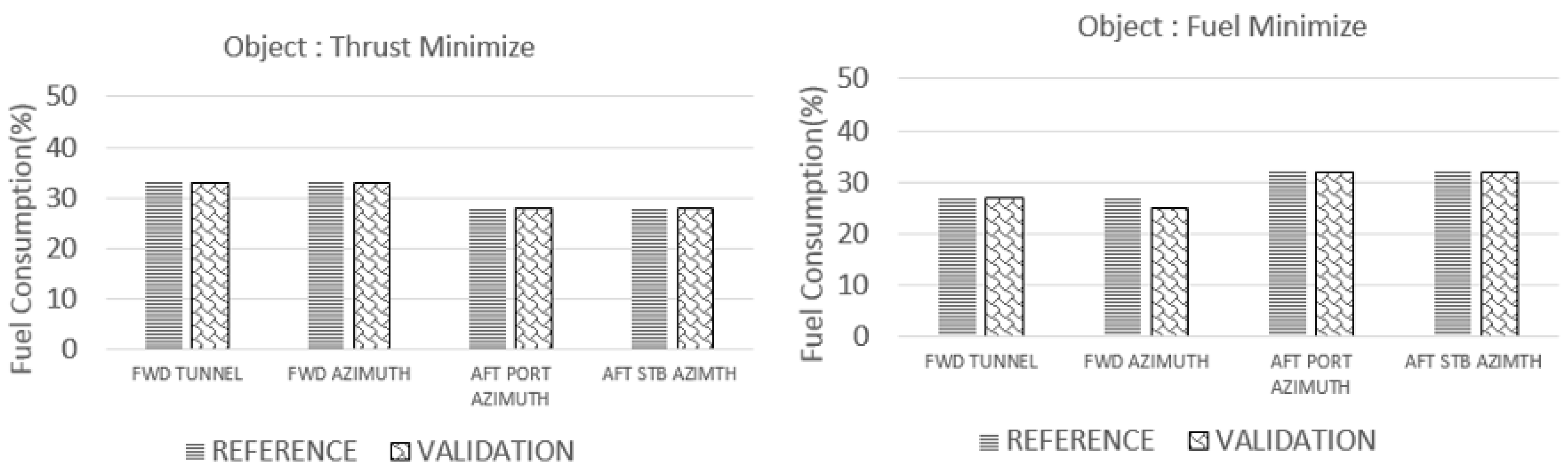 Energies 11 02128 g007