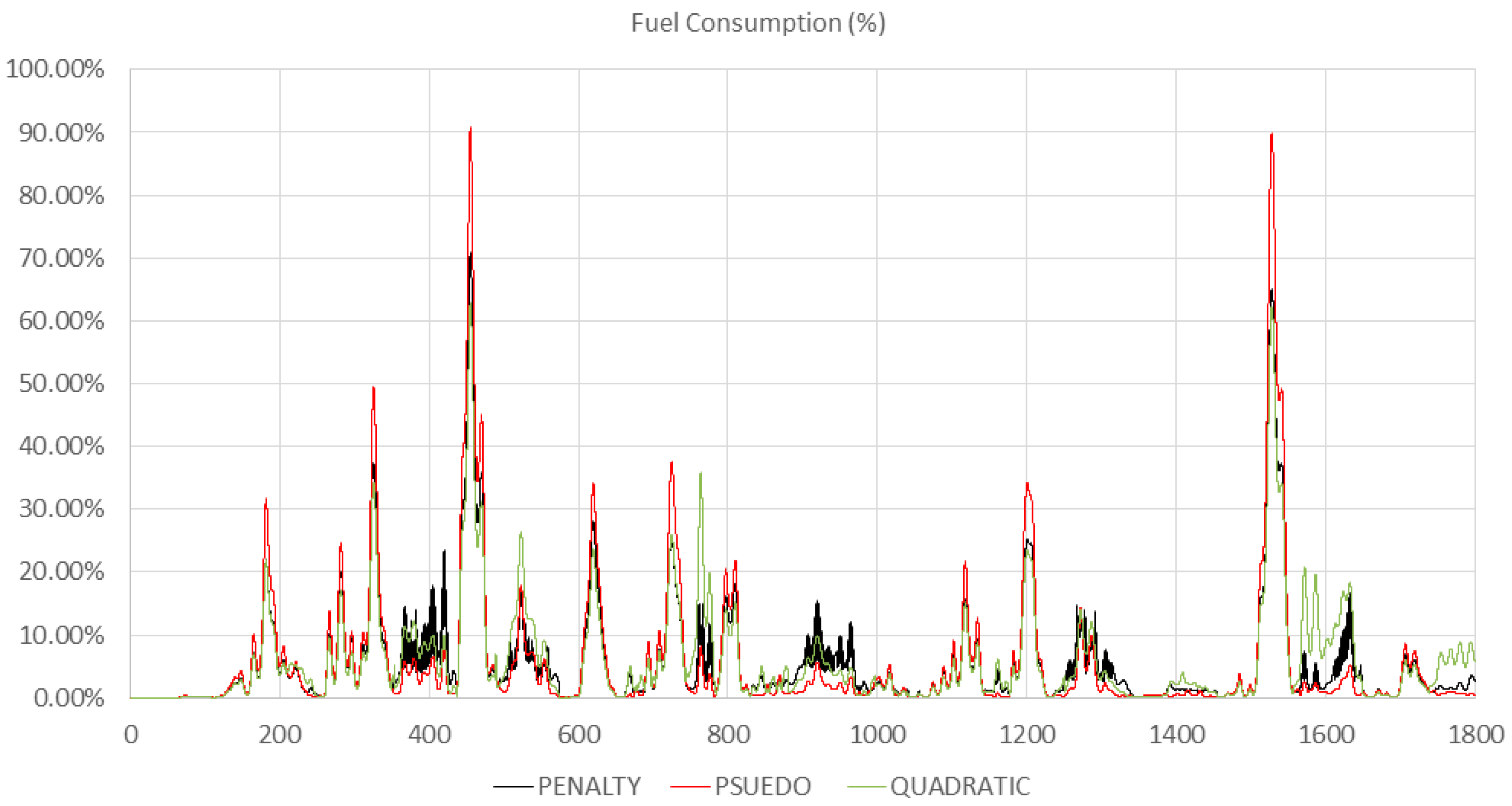 Energies 11 02128 g021