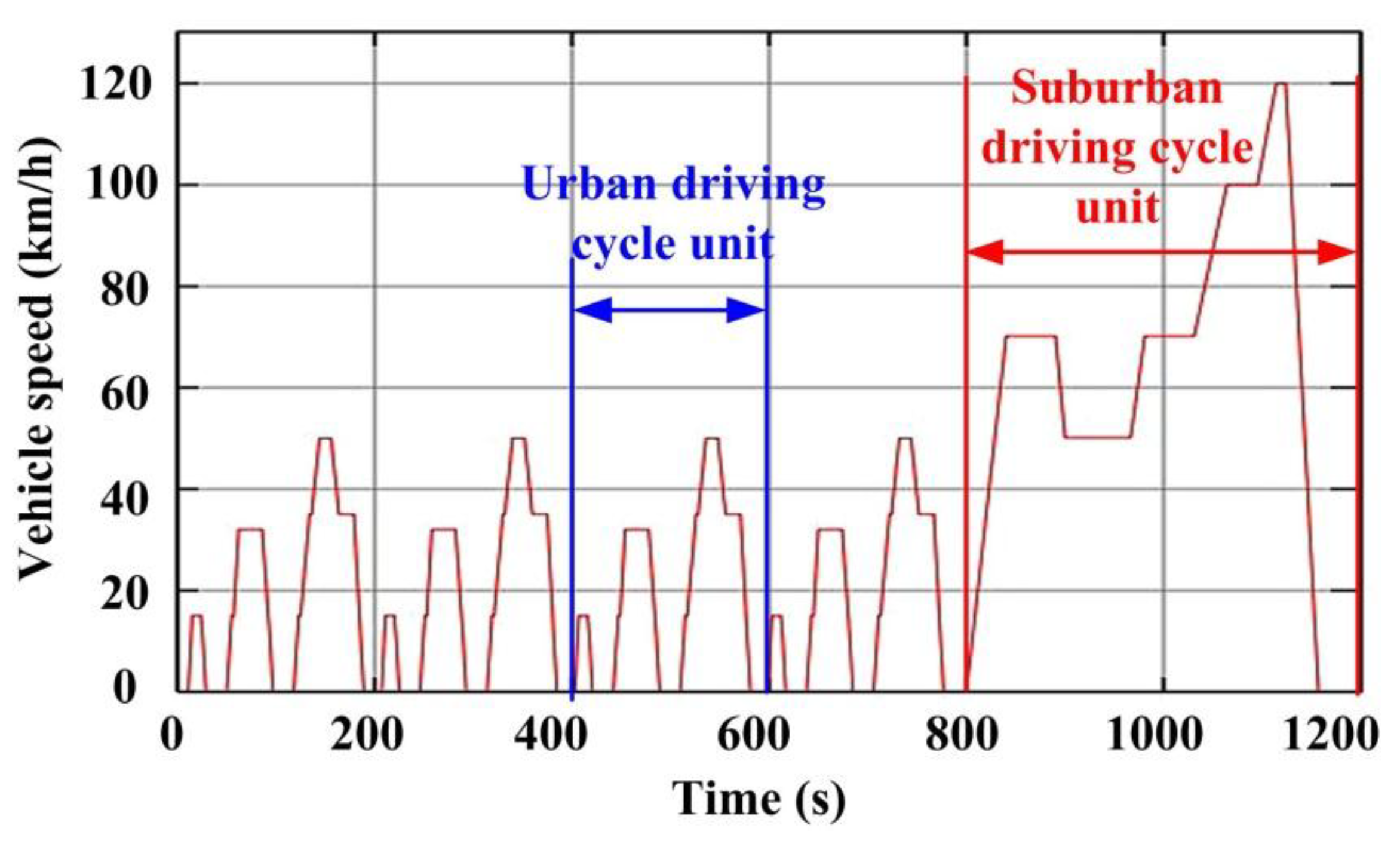 Energies 11 02130 g003