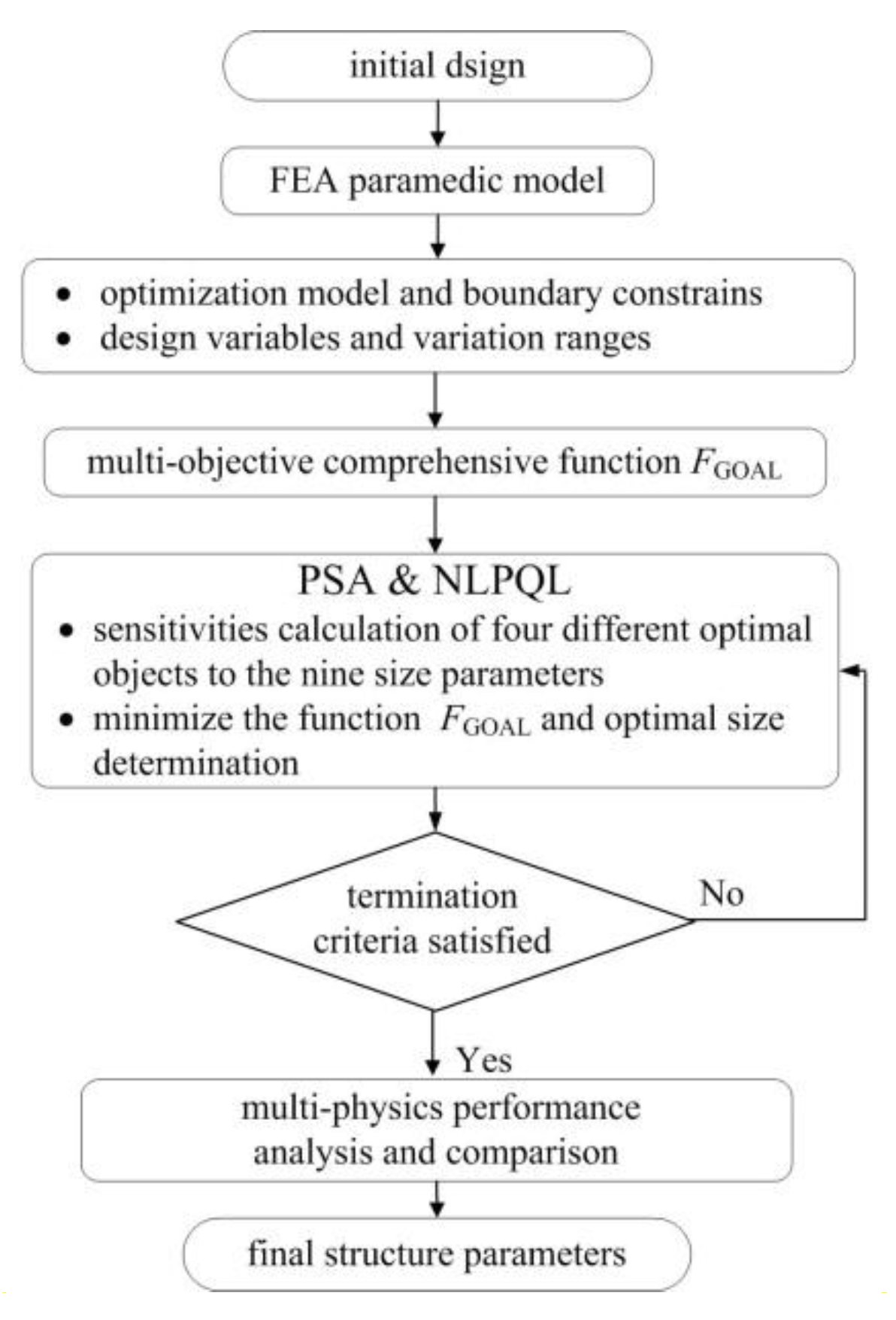 Energies 11 02130 g005