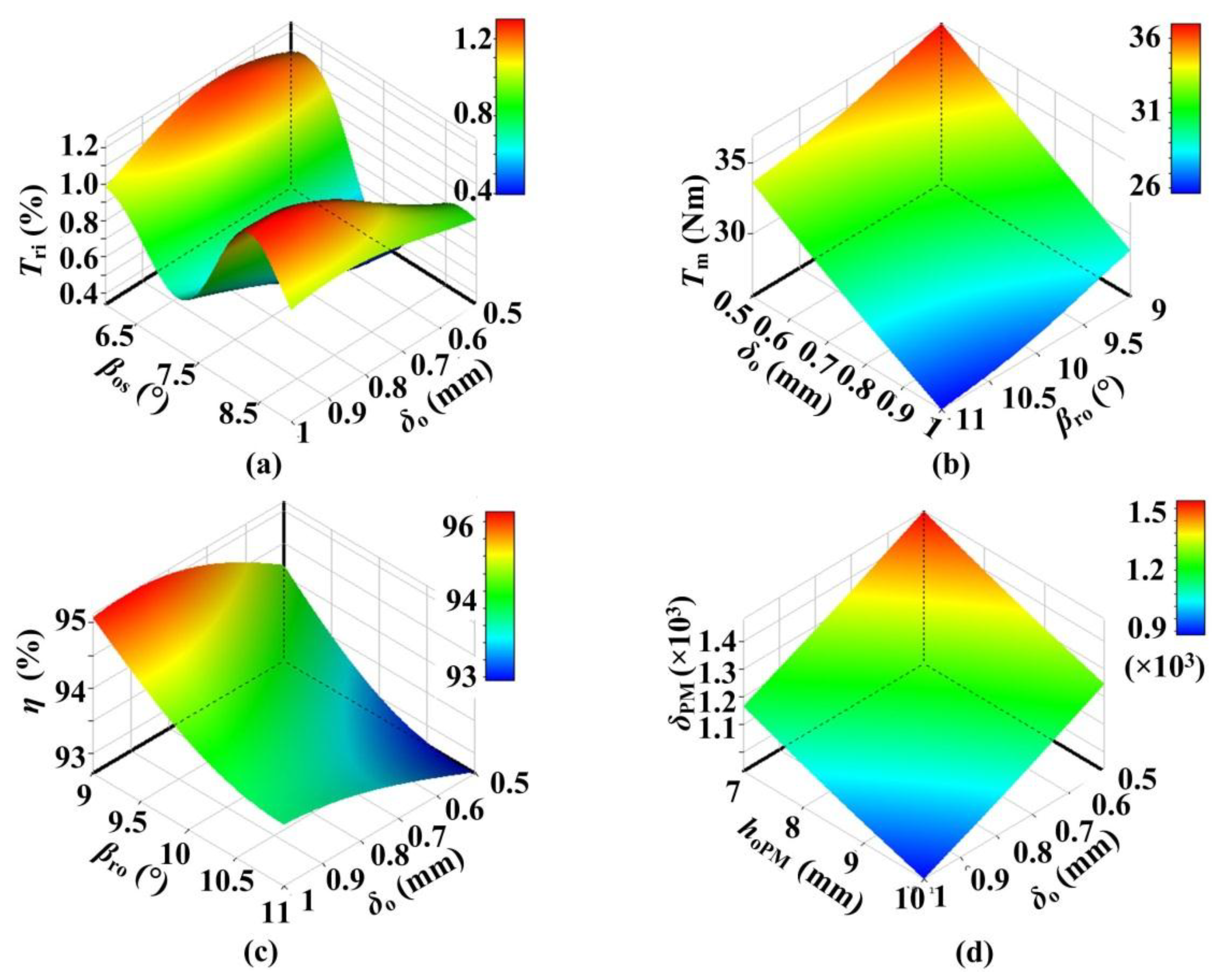 Energies 11 02130 g008