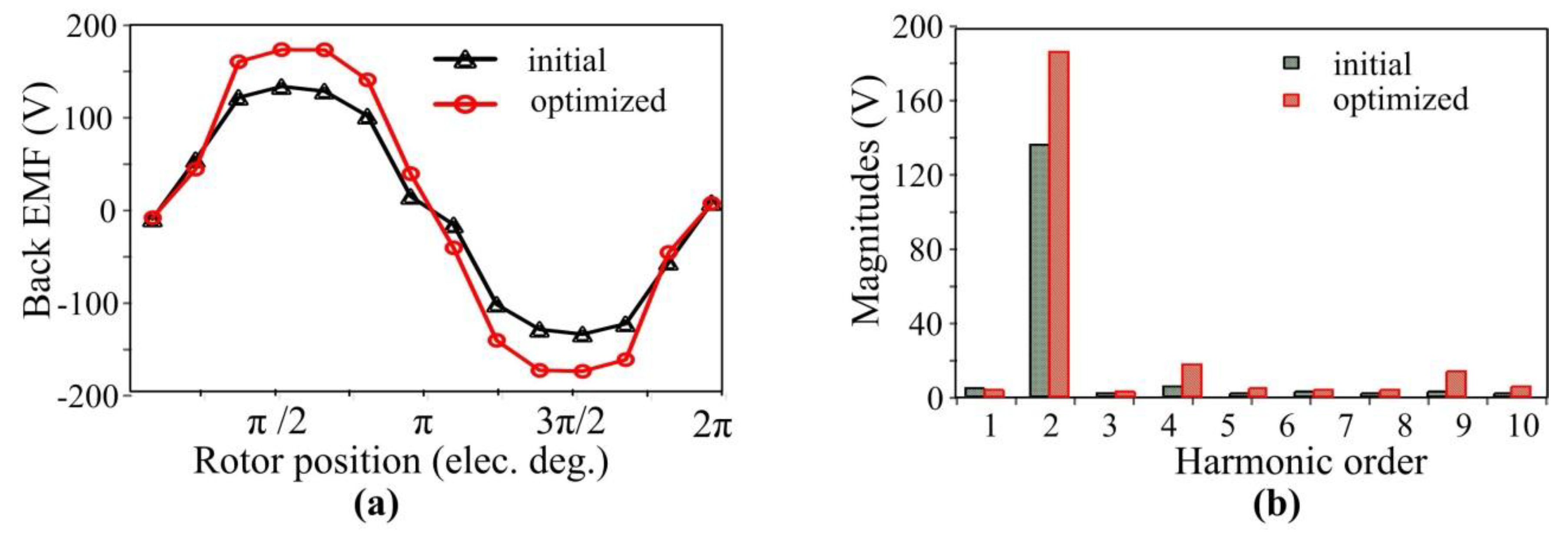 Energies 11 02130 g012