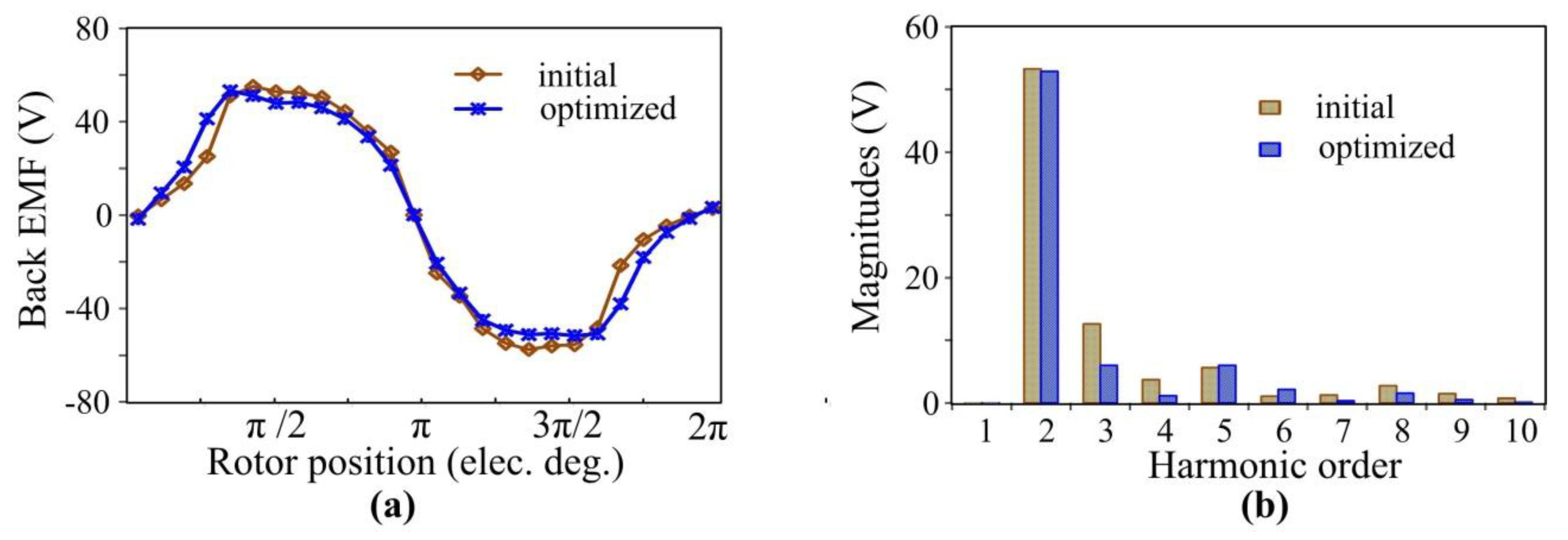 Energies 11 02130 g013