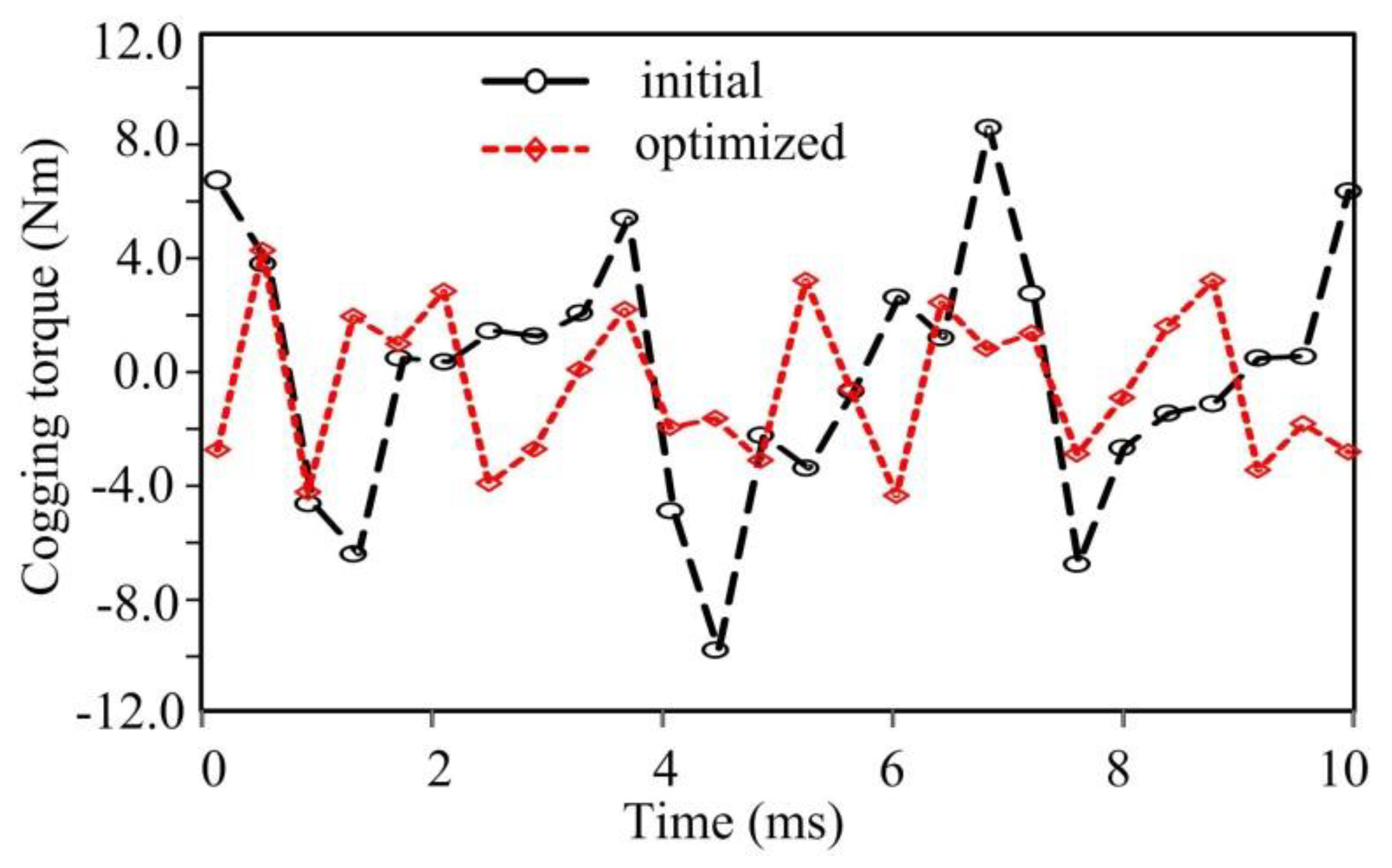 Energies 11 02130 g016