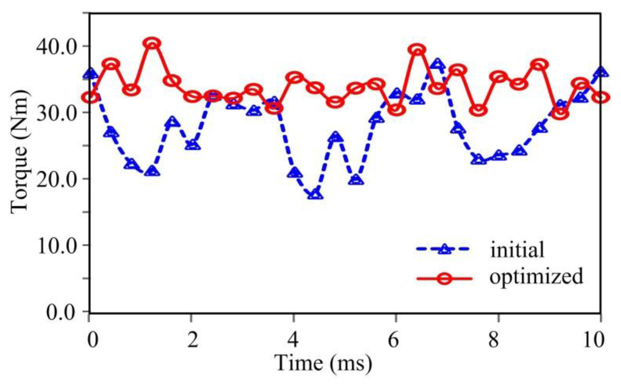Energies 11 02130 g017