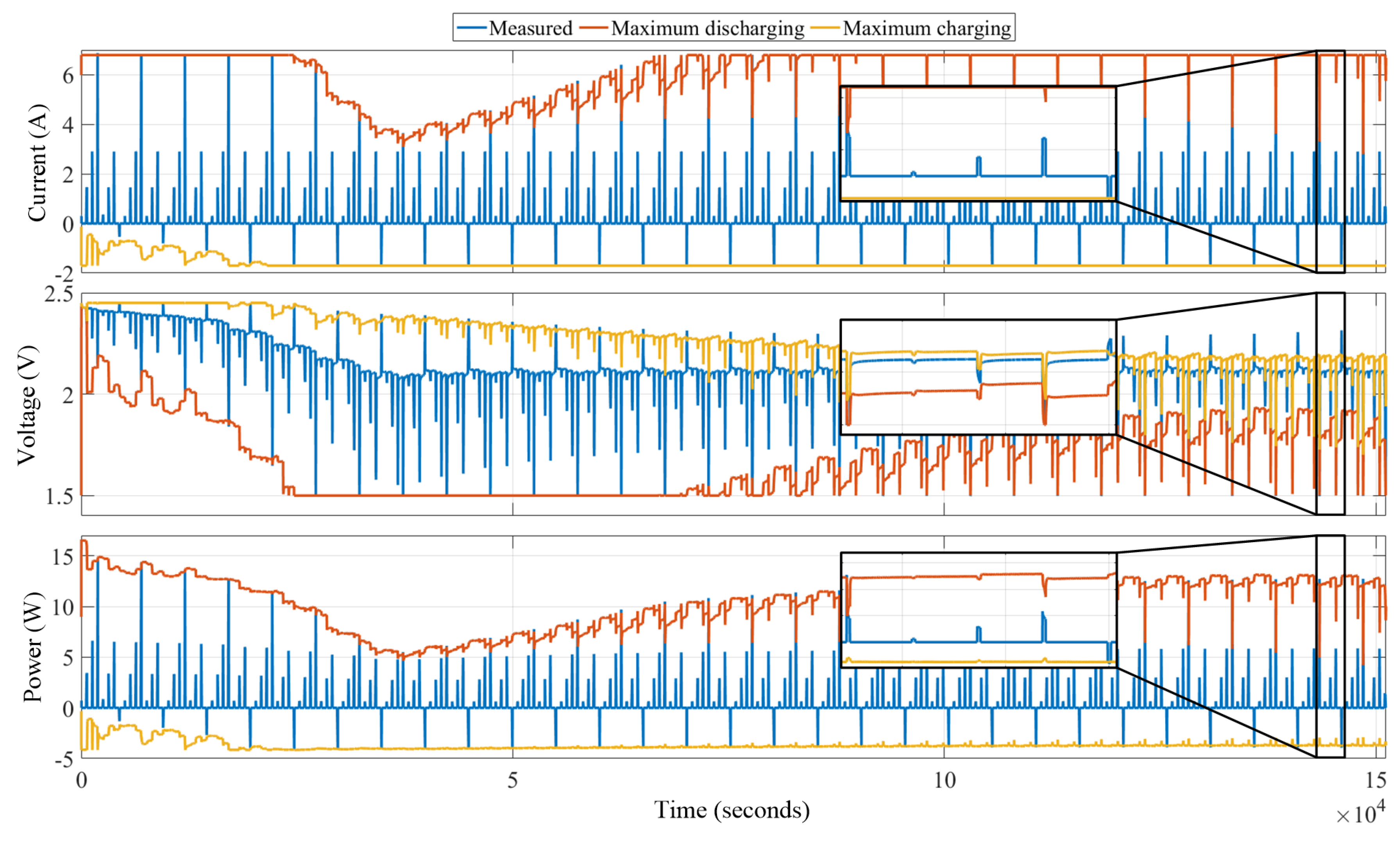 Energies 11 02133 g008 Energies 11 02133 g008