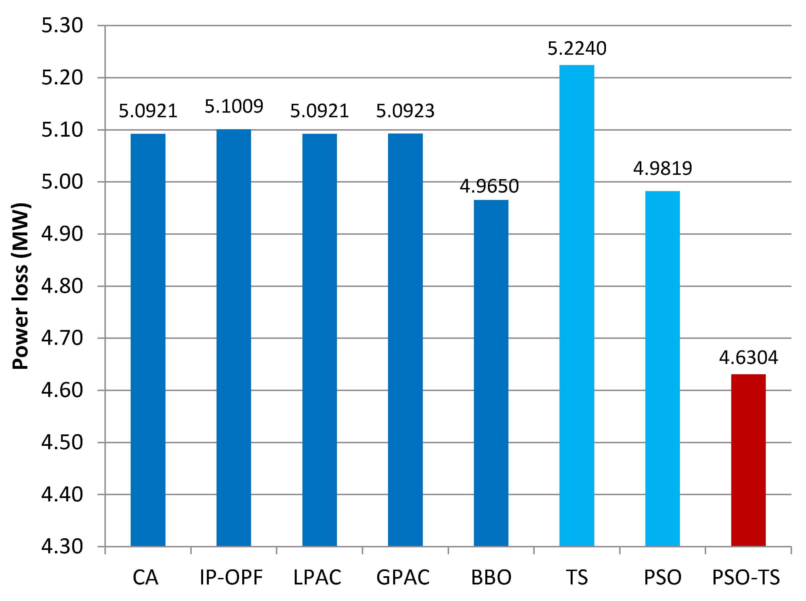 Energies 11 02134 g005