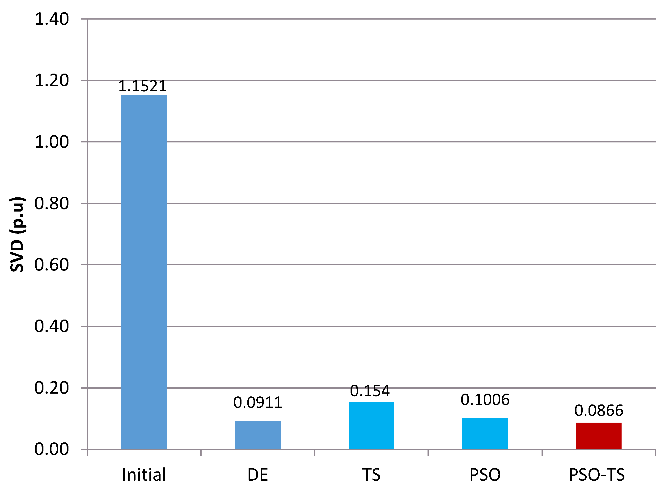 Energies 11 02134 g011