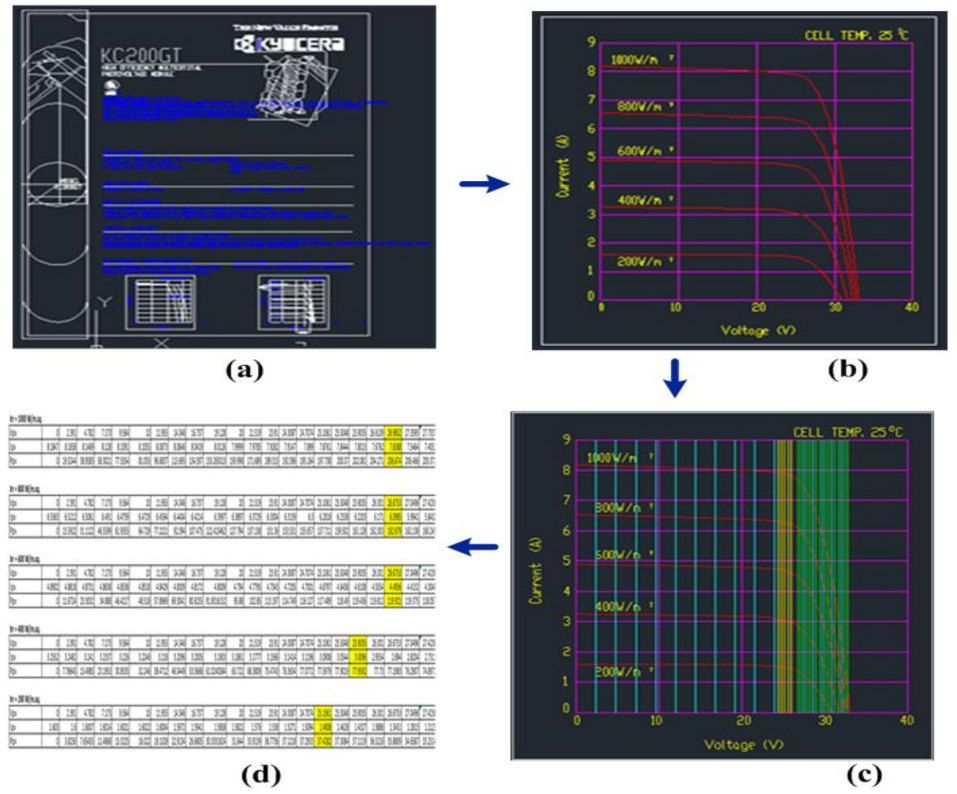 Energies 11 02138 g003 550