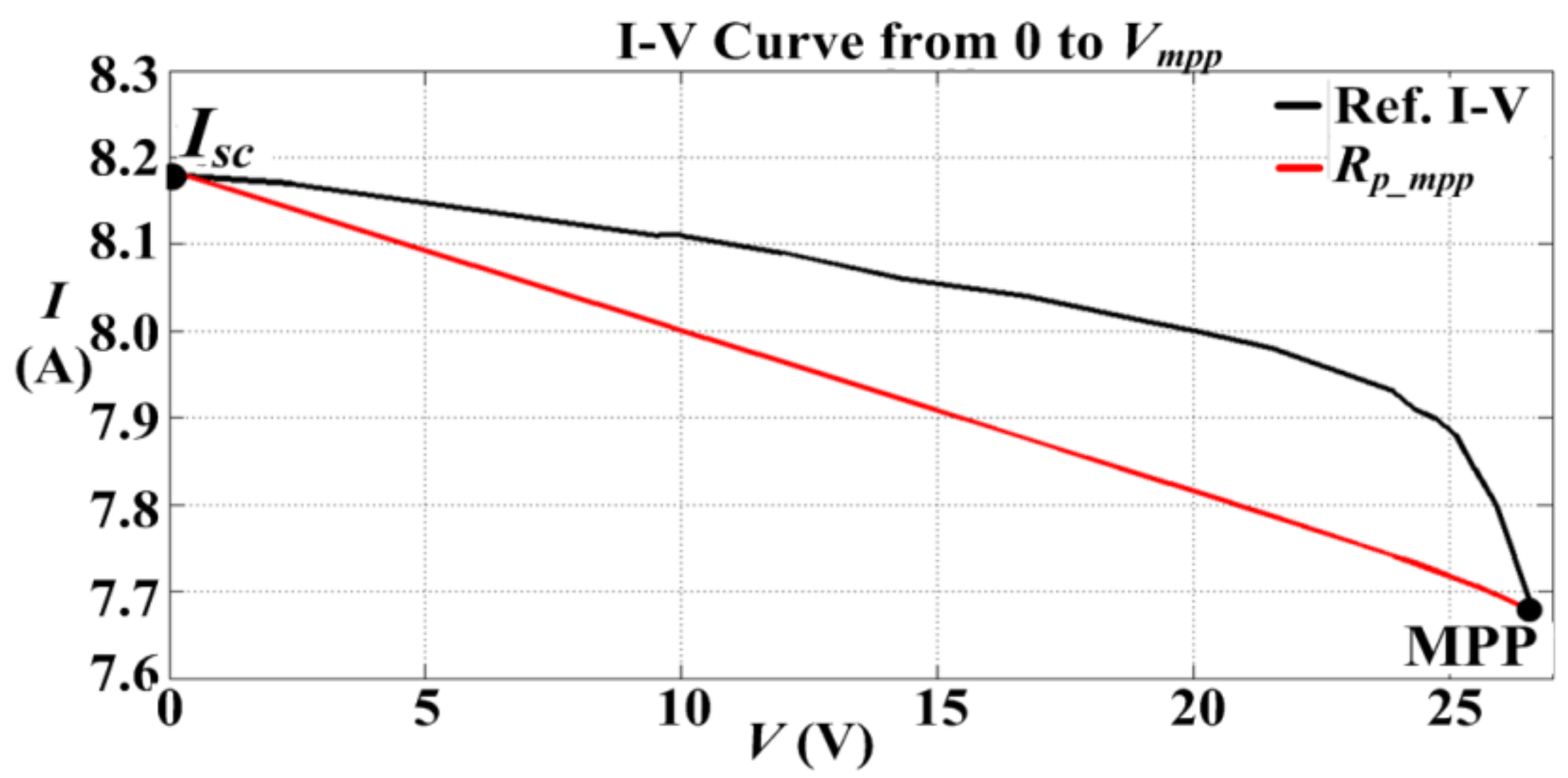 Energies 11 02138 g004 550